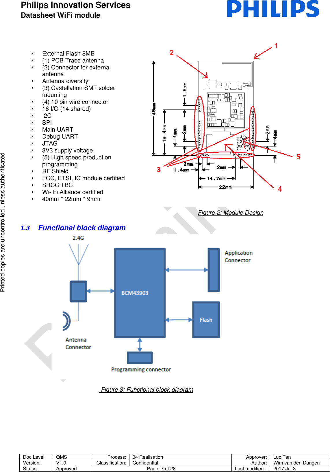 Philips Innovation Services  Datasheet WiFi module    Doc Level: QMS Process: 04 Realisation Approver: Luc Tan Version: Status: V1.0 Approved Classification: Confidential Author: Wim van den Dungen Page: 7 of 28 Last modified: 2017 Jul 3   Printed copies are uncontrolled unless authenticated Printed copies are uncontrolled unless authenticated  &bull;  External Flash 8MB &bull;  (1) PCB Trace antenna &bull;  (2) Connector for external antenna &bull;  Antenna diversity &bull;  (3) Castellation SMT solder mounting &bull;  (4) 10 pin wire connector  &bull;  16 I/O (14 shared) &bull; I2C &bull; SPI &bull;  Main UART &bull;  Debug UART &bull;  JTAG &bull;  3V3 supply voltage &bull;  (5) High speed production programming &bull;  RF Shield &bull;  FCC, ETSI, IC module certified &bull;  SRCC TBC &bull; Wi- Fi Alliance certified &bull;  40mm * 22mm * 9mm                                                                                                                                                                           Figure 2: Module Design 1.3  Functional block diagram                                                                                                                      Figure 3: Functional block diagram    