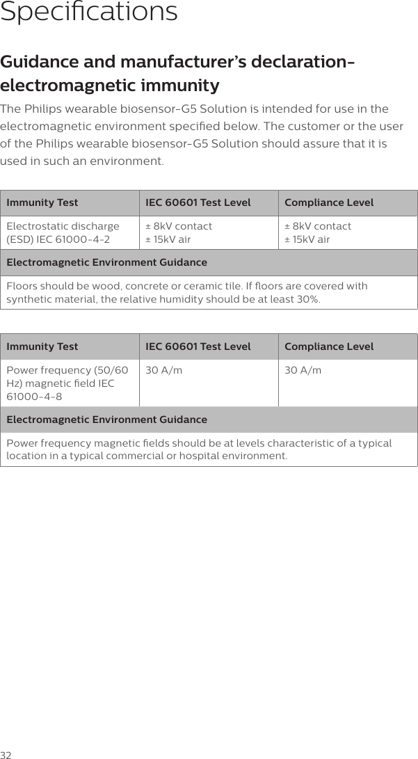 32Guidance and manufacturer&rsquo;s declaration-electromagnetic immunityThe Philips wearable biosensor-G5 Solution is intended for use in the electromagnetic environment specied below. The customer or the user of the Philips wearable biosensor-G5 Solution should assure that it is used in such an environment.Immunity Test IEC 60601 Test Level Compliance LevelElectrostatic discharge (ESD) IEC 61000-4-2&plusmn; 8kV contact &plusmn; 15kV air&plusmn; 8kV contact &plusmn; 15kV airElectromagnetic Environment GuidanceFloors should be wood, concrete or ceramic tile. If oors are covered with synthetic material, the relative humidity should be at least 30%.Immunity Test IEC 60601 Test Level Compliance LevelPower frequency (50/60 Hz) magnetic eld IEC 61000-4-830 A/m 30 A/mElectromagnetic Environment GuidancePower frequency magnetic elds should be at levels characteristic of a typical location in a typical commercial or hospital environment.Specications
