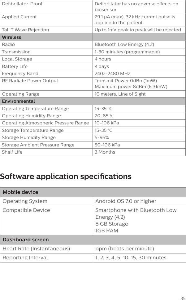 35Debrillator-Proof Debrillator has no adverse eects on biosensorApplied Current 29.1 &mu;A (max), 32 kHz current pulse is applied to the patientTall T Wave Rejection Up to 1mV peak to peak will be rejectedWirelessRadio Bluetooth Low Energy (4.2)Transmission 1-30 minutes (programmable)Local Storage 4 hoursBattery Life 4 daysFrequency Band 2402-2480 MHzRF Radiate Power Output Transmit Power 0dBm(1mW) Maximum power 8dBm (6.31mW)Operating Range 10 meters, Line of SightEnvironmentalOperating Temperature Range 15-35 &deg;C Operating Humidity Range 20-85 %Operating Atmospheric Pressure Range 10-106 kPaStorage Temperature Range 15-35 &deg;CStorage Humidity Range 5-95%Storage Ambient Pressure Range 50-106 kPaShelf Life 3 Months Software application specicationsMobile deviceOperating System Android OS 7.0 or higherCompatible Device Smartphone with Bluetooth Low Energy (4.2)  8 GB Storage 1GB RAMDashboard screenHeart Rate (Instantaneous) bpm (beats per minute)Reporting Interval 1, 2, 3, 4, 5, 10, 15, 30 minutes