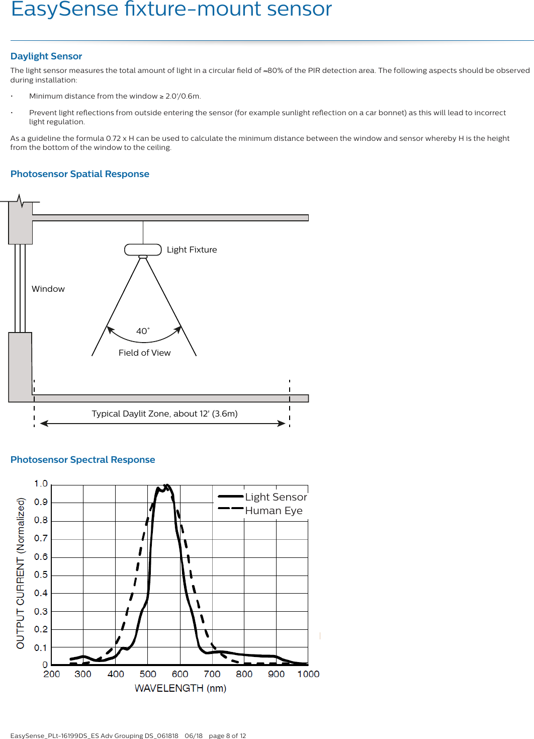 EasySense_PLt-16199DS_ES Adv Grouping DS_061818  06/18  page 8 of 12EasySense xture-mount sensorDaylight SensorThe light sensor measures the total amount of light in a circular eld of ≈80% of the PIR detection area. The following aspects should be observed during installation:•  Minimum distance from the window ≥ 2.0 &apos;/0.6 m .•  Prevent light reections from outside entering the sensor (for example sunlight reection on a car bonnet) as this will lead to incorrect  light regulation.As a guideline the formula 0.72 x H can be used to calculate the minimum distance between the window and sensor whereby H is the height  from the bottom of the window to the ceiling.Photosensor Spectral ResponseWindowLight FixtureField of View40˚Typical Daylit Zone, about 12&apos; (3.6m)Photosensor Spatial ResponseLight SensorHuman Eye