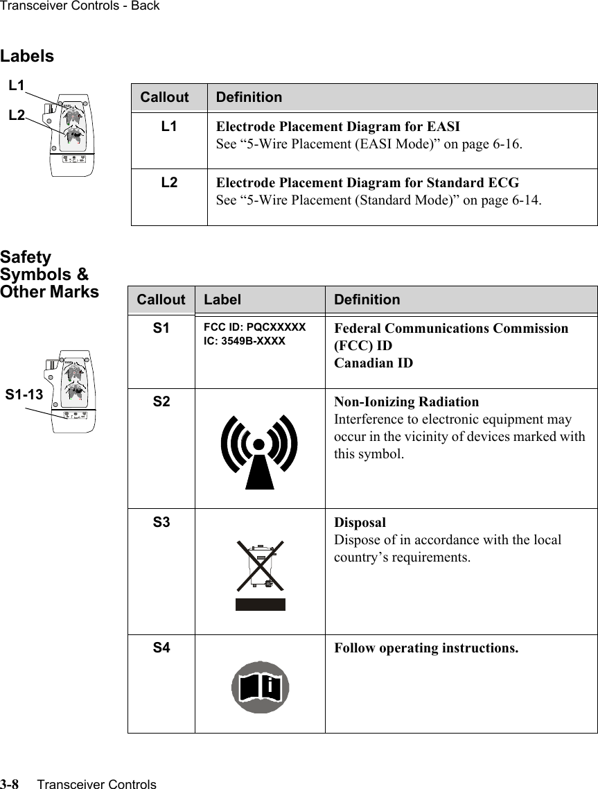 Transceiver Controls - Back3-8     Transceiver Controls   LabelsSafety Symbols &amp; Other Marks EASI            EASIIEAS123456L1L2Callout DefinitionL1 Electrode Placement Diagram for EASI See “5-Wire Placement (EASI Mode)” on page 6-16.L2 Electrode Placement Diagram for Standard ECGSee “5-Wire Placement (Standard Mode)” on page 6-14.EASI            EASIIEAS123456S1-13Callout Label DefinitionS1 FCC ID: PQCXXXXXIC: 3549B-XXXXFederal Communications Commission (FCC) IDCanadian IDS2 Non-Ionizing RadiationInterference to electronic equipment may occur in the vicinity of devices marked with this symbol.S3 DisposalDispose of in accordance with the local country’s requirements.S4 Follow operating instructions.i