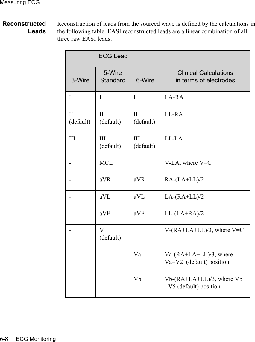 Measuring ECG6-8     ECG Monitoring   ReconstructedLeadsReconstruction of leads from the sourced wave is defined by the calculations in the following table. EASI reconstructed leads are a linear combination of all three raw EASI leads.ECG LeadClinical Calculationsin terms of electrodes3-Wire5-Wire Standard 6-WireII ILA-RAII (default)II (default)II (default)LL-RAIII III (default)III (default)LL-LA-MCL V-LA, where V=C-aVR aVR RA-(LA+LL)/2-aVL aVL LA-(RA+LL)/2-aVF aVF LL-(LA+RA)/2-V (default)V-(RA+LA+LL)/3, where V=CVa Va-(RA+LA+LL)/3, where Va=V2  (default) positionVb Vb-(RA+LA+LL)/3, where Vb =V5 (default) position