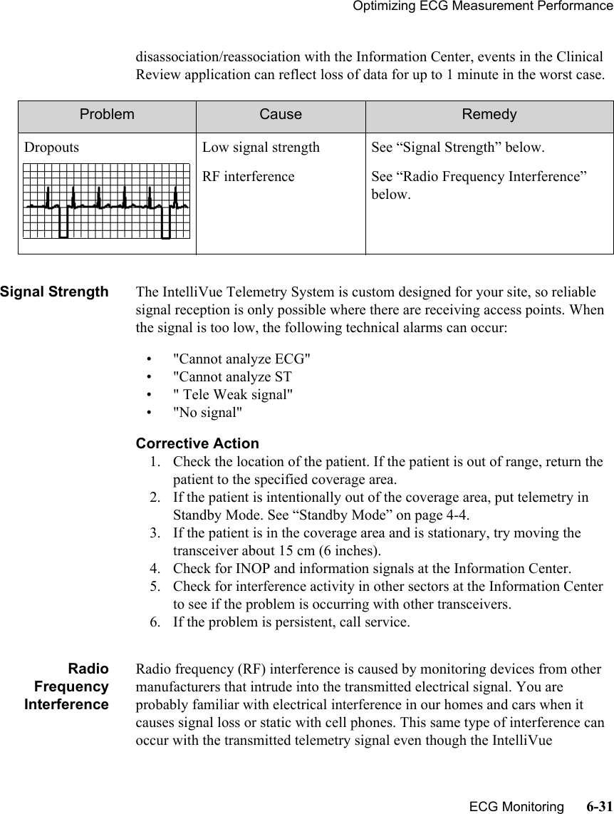 Optimizing ECG Measurement Performance   ECG Monitoring      6-31disassociation/reassociation with the Information Center, events in the Clinical Review application can reflect loss of data for up to 1 minute in the worst case. Signal Strength The IntelliVue Telemetry System is custom designed for your site, so reliable signal reception is only possible where there are receiving access points. When the signal is too low, the following technical alarms can occur:• &quot;Cannot analyze ECG&quot;• &quot;Cannot analyze ST• &quot; Tele Weak signal&quot;•&quot;No signal&quot;Corrective Action1. Check the location of the patient. If the patient is out of range, return the patient to the specified coverage area.2. If the patient is intentionally out of the coverage area, put telemetry in Standby Mode. See “Standby Mode” on page 4-4.3. If the patient is in the coverage area and is stationary, try moving the  transceiver about 15 cm (6 inches).4. Check for INOP and information signals at the Information Center.5. Check for interference activity in other sectors at the Information Center to see if the problem is occurring with other transceivers.6. If the problem is persistent, call service.RadioFrequencyInterferenceRadio frequency (RF) interference is caused by monitoring devices from other manufacturers that intrude into the transmitted electrical signal. You are probably familiar with electrical interference in our homes and cars when it causes signal loss or static with cell phones. This same type of interference can occur with the transmitted telemetry signal even though the IntelliVue Problem Cause RemedyDropouts Low signal strengthRF interferenceSee “Signal Strength” below.See “Radio Frequency Interference” below.