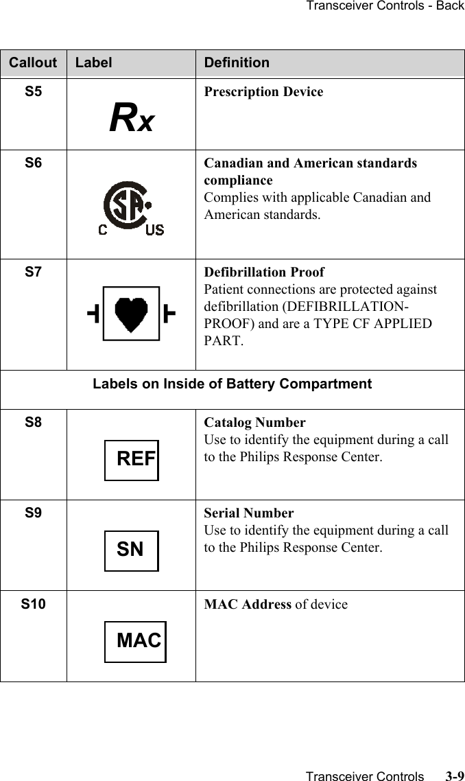 Transceiver Controls - Back   Transceiver Controls      3-9S5 Prescription DeviceS6 Canadian and American standards complianceComplies with applicable Canadian and American standards.S7 Defibrillation ProofPatient connections are protected against defibrillation (DEFIBRILLATION-PROOF) and are a TYPE CF APPLIED PART.Labels on Inside of Battery CompartmentS8 Catalog NumberUse to identify the equipment during a call to the Philips Response Center.S9 Serial NumberUse to identify the equipment during a call to the Philips Response Center.S10 MAC Address of deviceCallout Label DefinitionRxREFSNMAC