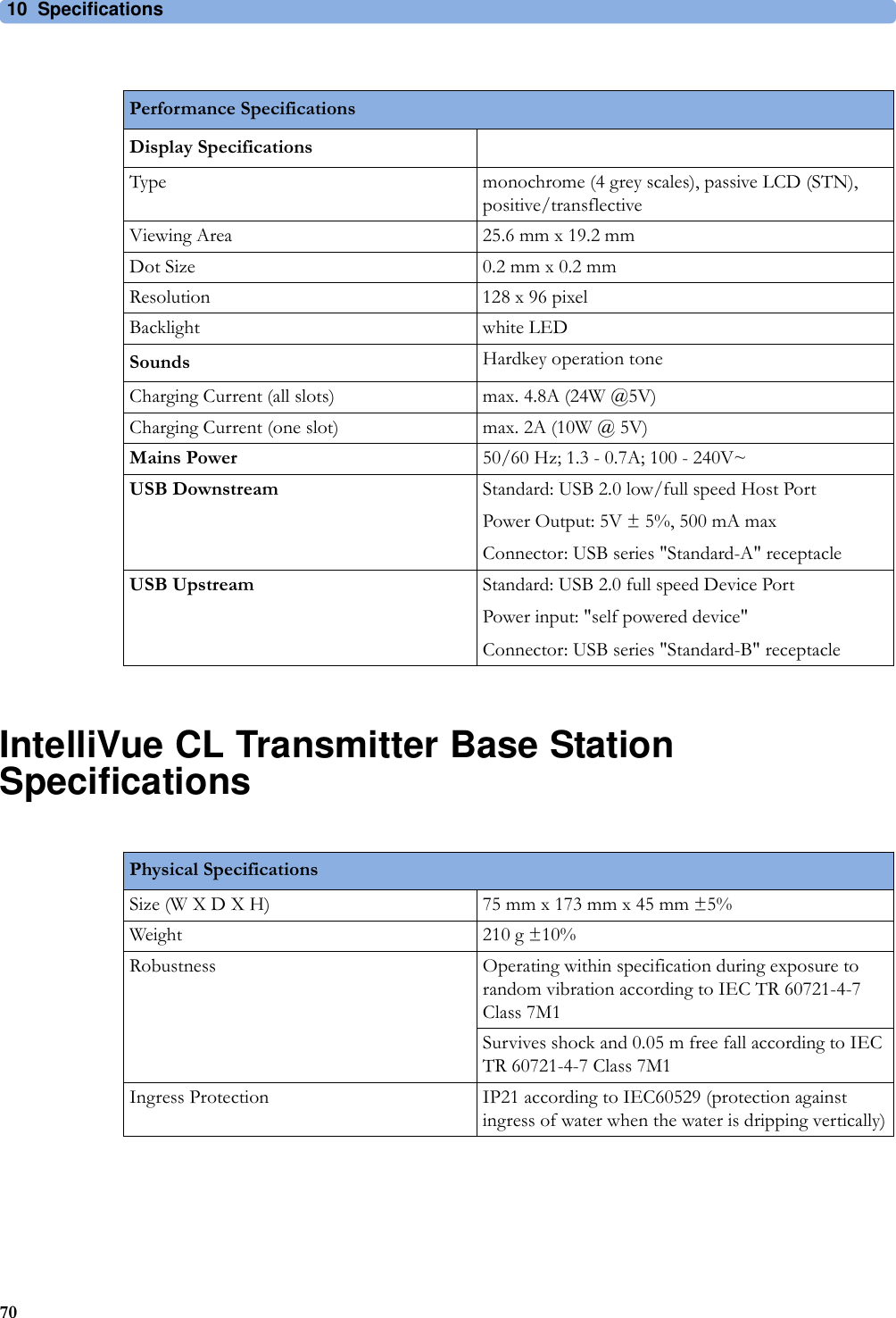 10 Specifications70IntelliVue CL Transmitter Base Station SpecificationsPerformance SpecificationsDisplay SpecificationsType monochrome (4 grey scales), passive LCD (STN), positive/transflectiveViewing Area 25.6 mm x 19.2 mmDot Size 0.2 mm x 0.2 mmResolution 128 x 96 pixelBacklight white LEDSounds Hardkey operation toneCharging Current (all slots) max. 4.8A (24W @5V)Charging Current (one slot) max. 2A (10W @ 5V)Mains Power 50/60 Hz; 1.3 - 0.7A; 100 - 240V~USB Downstream Standard: USB 2.0 low/full speed Host PortPower Output: 5V ± 5%, 500 mA maxConnector: USB series &quot;Standard-A&quot; receptacleUSB Upstream Standard: USB 2.0 full speed Device PortPower input: &quot;self powered device&quot;Connector: USB series &quot;Standard-B&quot; receptaclePhysical SpecificationsSize (W X D X H) 75 mm x 173 mm x 45 mm ±5%Weight 210 g ±10%Robustness Operating within specification during exposure to random vibration according to IEC TR 60721-4-7 Class 7M1Survives shock and 0.05 m free fall according to IEC TR 60721-4-7 Class 7M1Ingress Protection IP21 according to IEC60529 (protection against ingress of water when the water is dripping vertically)