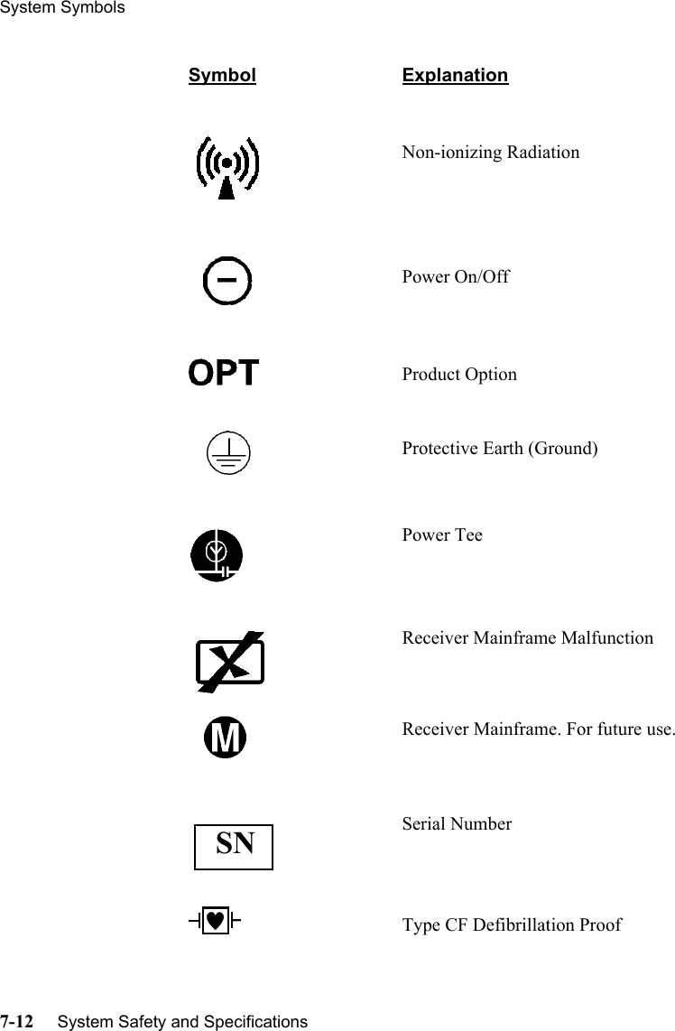 System Symbols7-12     System Safety and SpecificationsNon-ionizing RadiationPower On/OffProduct OptionProtective Earth (Ground)Power Tee Receiver Mainframe MalfunctionReceiver Mainframe. For future use.Serial NumberType CF Defibrillation ProofSymbol ExplanationSN