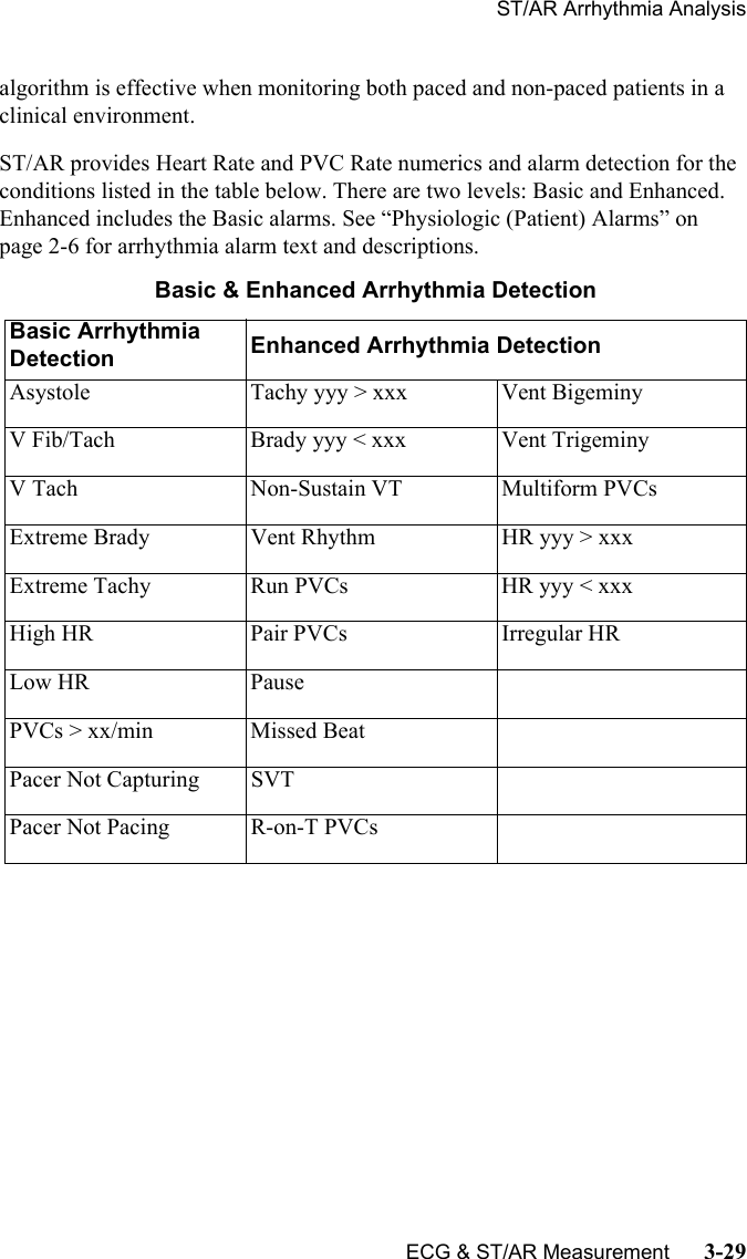 ST/AR Arrhythmia AnalysisECG &amp; ST/AR Measurement      3-29algorithm is effective when monitoring both paced and non-paced patients in a clinical environment.ST/AR provides Heart Rate and PVC Rate numerics and alarm detection for the conditions listed in the table below. There are two levels: Basic and Enhanced. Enhanced includes the Basic alarms. See “Physiologic (Patient) Alarms” on page 2-6 for arrhythmia alarm text and descriptions.Basic &amp; Enhanced Arrhythmia DetectionBasic Arrhythmia Detection Enhanced Arrhythmia DetectionAsystole Tachy yyy &gt; xxx Vent BigeminyV Fib/Tach Brady yyy &lt; xxx Vent TrigeminyV Tach Non-Sustain VT Multiform PVCsExtreme Brady Vent Rhythm HR yyy &gt; xxxExtreme Tachy Run PVCs HR yyy &lt; xxxHigh HR Pair PVCs Irregular HRLow HR PausePVCs &gt; xx/min Missed BeatPacer Not Capturing SVTPacer Not Pacing R-on-T PVCs