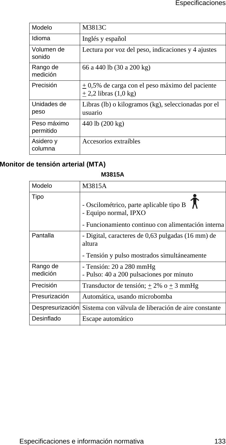 EspecificacionesEspecificaciones e información normativa 133Monitor de tensión arterial (MTA)M3815AModelo M3815ATipo- Oscilométrico, parte aplicable tipo B   Pantalla- Tensión y pulso mostrados simultáneamenteRango de mediciónPrecisiónPresurizaciónDespresurizaciónDesinfladoIdioma Inglés y español Volumen de sonido Lectura por voz del peso, indicaciones y 4 ajustesRango de medición 66 a 440 lb (30 a 200 kg)Precisión + 0,5% de carga con el peso máximo del paciente  + 2,2 libras (1,0 kg)Unidades de peso Libras (lb) o kilogramos (kg), seleccionadas por el usuarioPeso máximo permitido 440 lb (200 kg)Asidero y columna Accesorios extraíbles- Equipo normal, IPXO- Funcionamiento continuo con alimentación interna- Digital, caracteres de 0,63 pulgadas (16 mm) de altura- Tensión: 20 a 280 mmHg- Pulso: 40 a 200 pulsaciones por minutoTransductor de tensión; + 2% o + 3 mmHgAutomática, usando microbombaSistema con válvula de liberación de aire constanteEscape automáticoModelo M3813C
