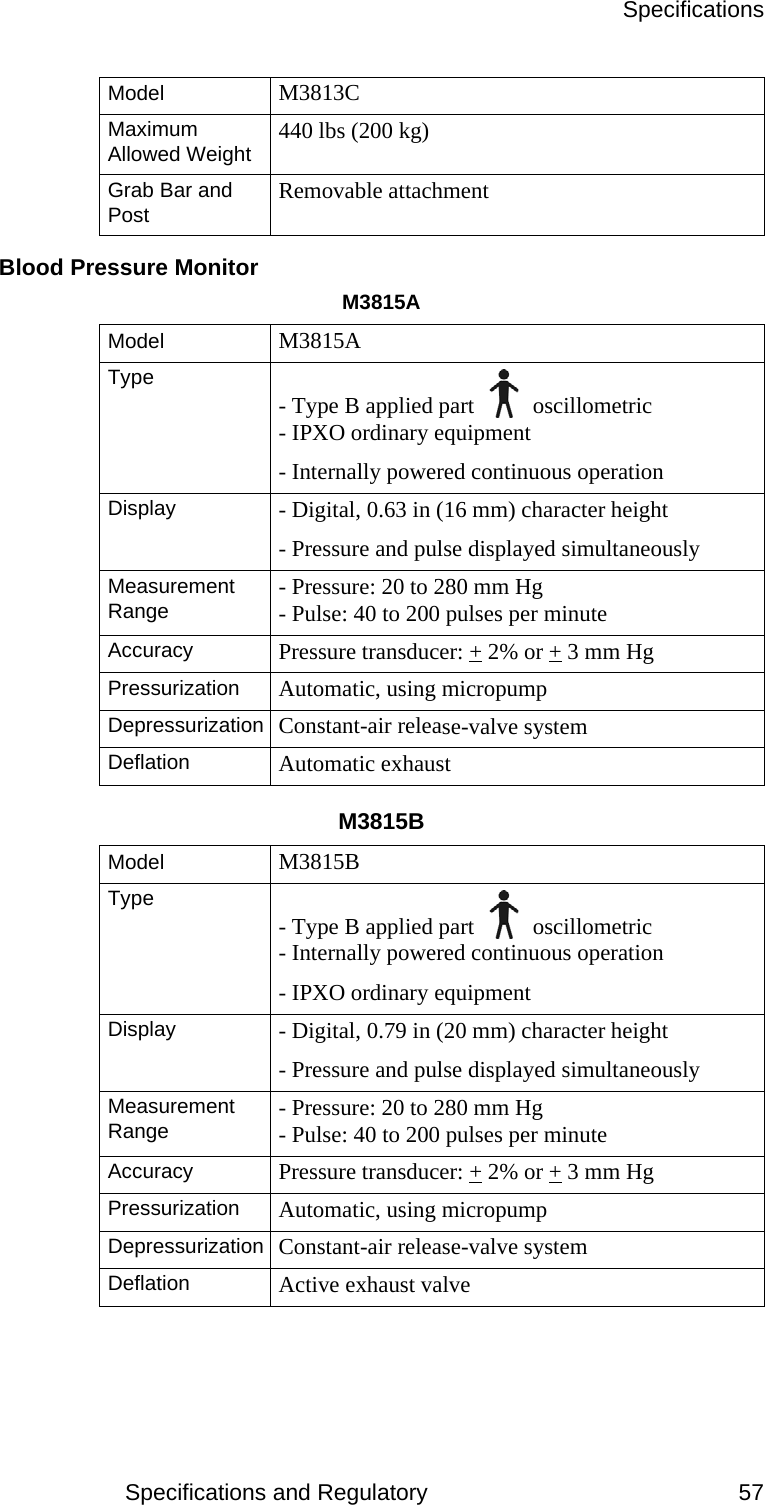 SpecificationsSpecifications and Regulatory 57Blood Pressure MonitorM3815AModel M3815AType- Type B applied part   oscillometricDisplay- Pressure and pulse displayed simultaneouslyMeasurement RangeAccuracyPressurizationDepressurizationDeflationM3815BModel M3815BType- Type B applied part   oscillometricDisplay- Pressure and pulse displayed simultaneouslyMeasurement RangeAccuracyPressurizationDepressurizationDeflationMaximum Allowed Weight 440 lbs (200 kg)Grab Bar and Post Removable attachment- IPXO ordinary equipment- Internally powered continuous operation- Digital, 0.63 in (16 mm) character height- Pressure: 20 to 280 mm Hg- Pulse: 40 to 200 pulses per minutePressure transducer: + 2% or + 3 mm HgAutomatic, using micropumpConstant-air release-valve systemAutomatic exhaust- Internally powered continuous operation- IPXO ordinary equipment- Digital, 0.79 in (20 mm) character height- Pressure: 20 to 280 mm Hg- Pulse: 40 to 200 pulses per minutePressure transducer: + 2% or + 3 mm HgAutomatic, using micropumpConstant-air release-valve systemActive exhaust valveModel M3813C