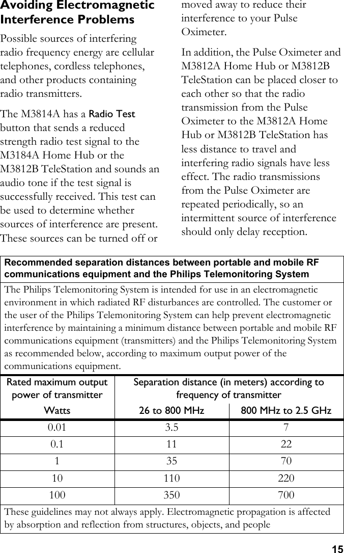  15Avoiding Electromagnetic Interference ProblemsPossible sources of interfering radio frequency energy are cellular telephones, cordless telephones, and other products containing radio transmitters.The M3814A has a Radio Test button that sends a reduced strength radio test signal to the M3184A Home Hub or the M3812B TeleStation and sounds an audio tone if the test signal is successfully received. This test can be used to determine whether sources of interference are present. These sources can be turned off or moved away to reduce their interference to your Pulse Oximeter.In addition, the Pulse Oximeter and M3812A Home Hub or M3812B TeleStation can be placed closer to each other so that the radio transmission from the Pulse Oximeter to the M3812A Home Hub or M3812B TeleStation has less distance to travel and interfering radio signals have less effect. The radio transmissions from the Pulse Oximeter are repeated periodically, so an intermittent source of interference should only delay reception. Recommended separation distances between portable and mobile RF communications equipment and the Philips Telemonitoring SystemThe Philips Telemonitoring System is intended for use in an electromagnetic environment in which radiated RF disturbances are controlled. The customer or the user of the Philips Telemonitoring System can help prevent electromagnetic interference by maintaining a minimum distance between portable and mobile RF communications equipment (transmitters) and the Philips Telemonitoring System as recommended below, according to maximum output power of the communications equipment.Rated maximum output power of transmitter Separation distance (in meters) according to frequency of transmitterWatts 26 to 800 MHz 800 MHz to 2.5 GHz0.01 3.5 70.1 11 221357010 110 220100 350 700These guidelines may not always apply. Electromagnetic propagation is affected by absorption and reflection from structures, objects, and people