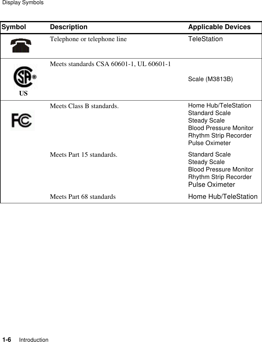 Page 14 of Philips Medical Systems North America M3814B M3814B HOME PULSE OXIMETER User Manual USERS MANUAL