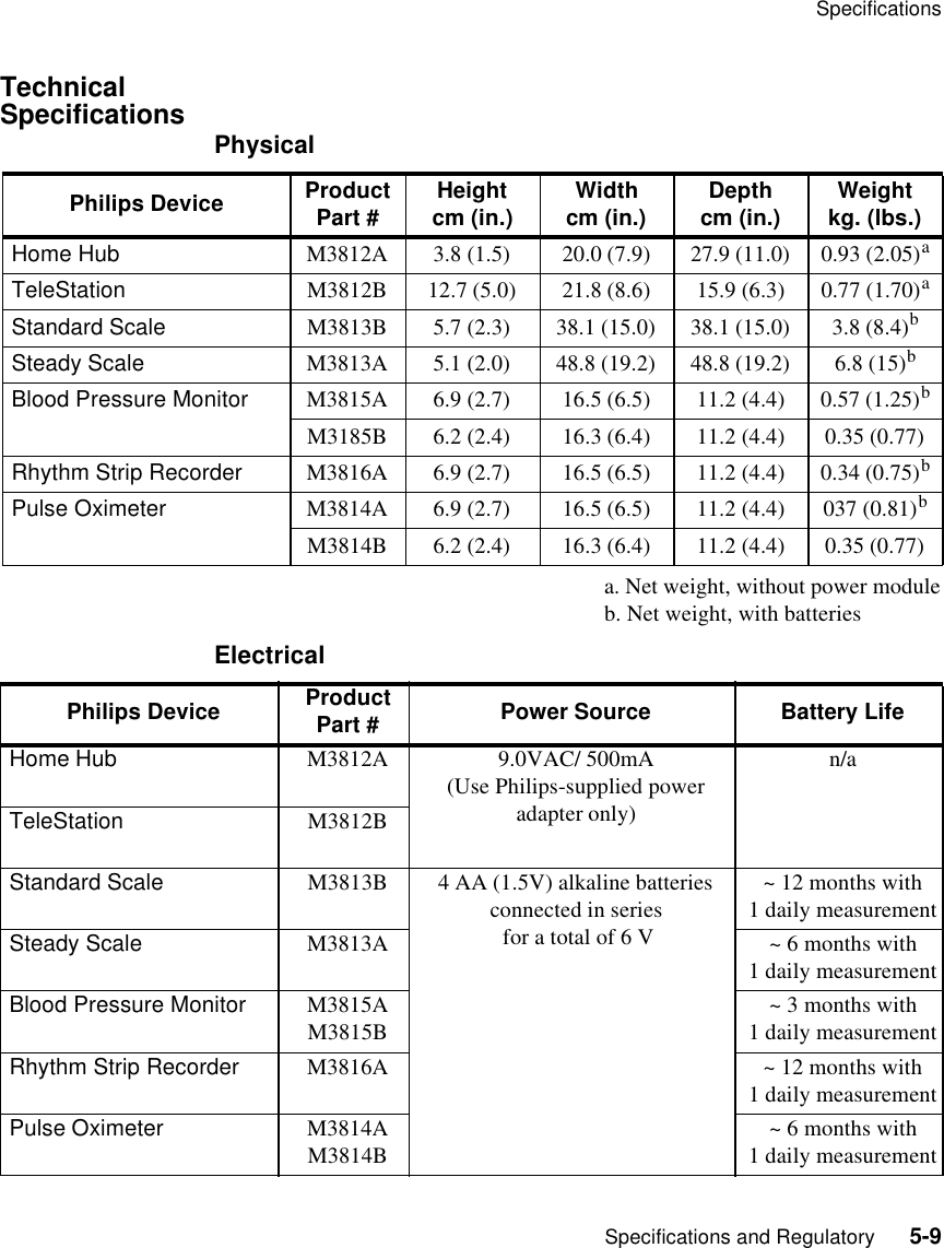 Page 98 of Philips Medical Systems North America M3814B M3814B HOME PULSE OXIMETER User Manual USERS MANUAL