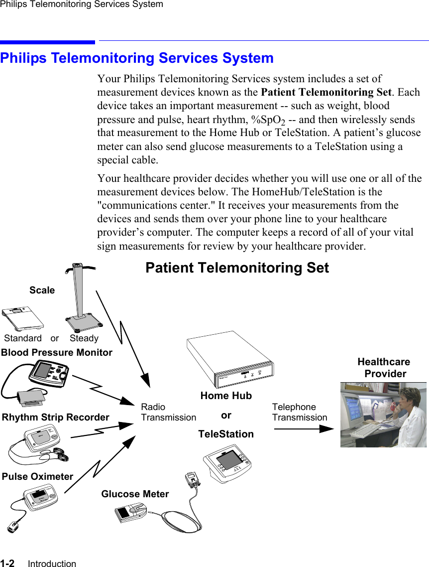 Philips Telemonitoring Services System1-2     IntroductionPhilips Telemonitoring Services SystemYour Philips Telemonitoring Services system includes a set of measurement devices known as the Patient Telemonitoring Set. Each device takes an important measurement -- such as weight, blood pressure and pulse, heart rhythm, %SpO2 -- and then wirelessly sends that measurement to the Home Hub or TeleStation. A patient’s glucose meter can also send glucose measurements to a TeleStation using a special cable.Your healthcare provider decides whether you will use one or all of the measurement devices below. The HomeHub/TeleStation is the &quot;communications center.&quot; It receives your measurements from the devices and sends them over your phone line to your healthcare provider’s computer. The computer keeps a record of all of your vital sign measurements for review by your healthcare provider.Patient Telemonitoring SetScaleBlood Pressure MonitorRhythm Strip RecorderPulse OximeterRadio Telephone Home HuborTeleStationHealthcare TransmissionTransmissionProviderSteadyStandard orGlucose Meter