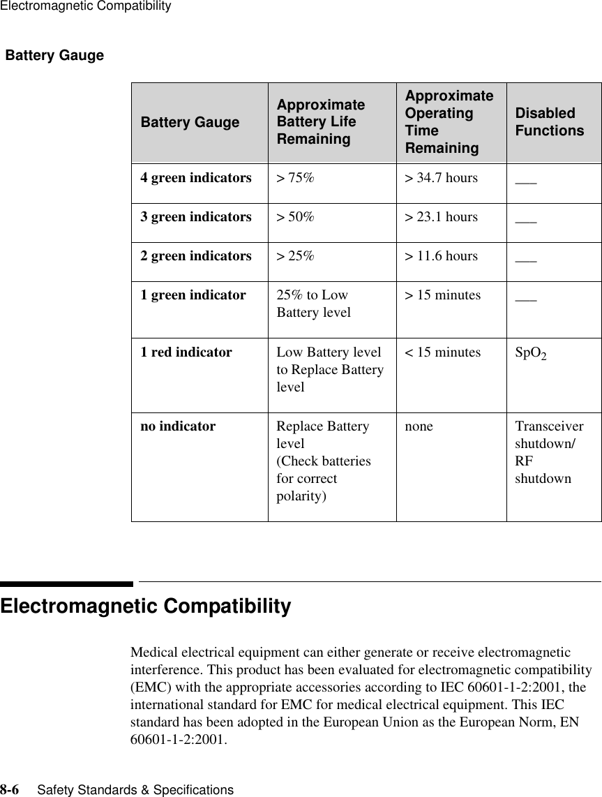 Electromagnetic Compatibility8-6     Safety Standards &amp; Specifications   Battery Gauge  Electromagnetic CompatibilityMedical electrical equipment can either generate or receive electromagnetic interference. This product has been evaluated for electromagnetic compatibility (EMC) with the appropriate accessories according to IEC 60601-1-2:2001, the international standard for EMC for medical electrical equipment. This IEC standard has been adopted in the European Union as the European Norm, EN 60601-1-2:2001. Battery Gauge Approximate Battery Life RemainingApproximate Operating Time RemainingDisabled Functions4 green indicators &gt; 75%  &gt; 34.7 hours ___3 green indicators &gt; 50% &gt; 23.1 hours ___2 green indicators &gt; 25% &gt; 11.6 hours ___1 green indicator 25% to Low Battery level &gt; 15 minutes ___1 red indicator Low Battery level to Replace Battery level&lt; 15 minutes SpO2no indicator Replace Battery level(Check batteries for correct polarity)none Transceiver shutdown/RF shutdown