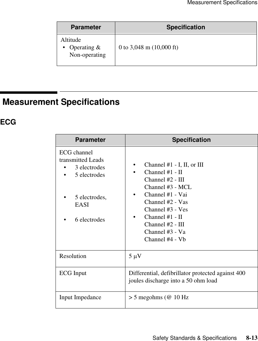 Measurement Specifications   Safety Standards &amp; Specifications      8-13 Measurement SpecificationsECGAltitude• Operating &amp; Non-operating 0 to 3,048 m (10,000 ft)Parameter SpecificationParameter SpecificationECG channel transmitted Leads• 3 electrodes• 5 electrodes• 5 electrodes, EASI• 6 electrodes• Channel #1 - I, II, or III• Channel #1 - IIChannel #2 - IIIChannel #3 - MCL• Channel #1 - VaiChannel #2 - VasChannel #3 - Ves• Channel #1 - IIChannel #2 - IIIChannel #3 - VaChannel #4 - VbResolution 5 µVECG Input Differential, defibrillator protected against 400 joules discharge into a 50 ohm loadInput Impedance &gt; 5 megohms (@ 10 Hz