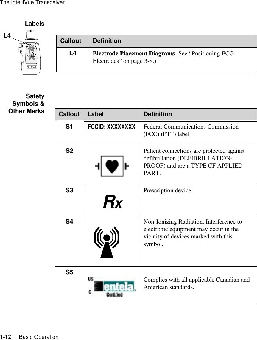 The IntelliVue Transceiver1-12     Basic Operation   LabelsSafetySymbols &amp;Other MarksEASI            EASIIEAS123456L4 Callout DefinitionL4 Electrode Placement Diagrams (See “Positioning ECG Electrodes” on page 3-8.)Callout Label DefinitionS1FCCID: XXXXXXXXFederal Communications Commission (FCC) (PTT) labelS2 Patient connections are protected against defibrillation (DEFIBRILLATION-PROOF) and are a TYPE CF APPLIED PART.S3 Prescription device.S4 Non-Ionizing Radiation. Interference to electronic equipment may occur in the vicinity of devices marked with this symbol.S5 Complies with all applicable Canadian and American standards.Rx