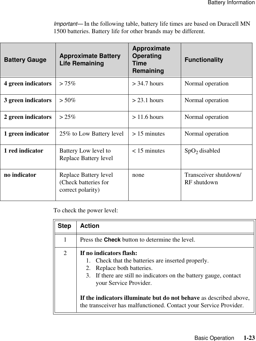 Battery Information   Basic Operation      1-23Important— In the following table, battery life times are based on Duracell MN 1500 batteries. Battery life for other brands may be different.To check the power level:Battery Gauge Approximate Battery Life RemainingApproximate Operating Time RemainingFunctionality 4 green indicators &gt; 75%  &gt; 34.7 hours Normal operation3 green indicators &gt; 50% &gt; 23.1 hours Normal operation2 green indicators &gt; 25% &gt; 11.6 hours Normal operation1 green indicator 25% to Low Battery level &gt; 15 minutes Normal operation1 red indicator Battery Low level to Replace Battery level &lt; 15 minutes SpO2 disabledno indicator Replace Battery level(Check batteries for correct polarity)none Transceiver shutdown/RF shutdownStep Action1Press the Check button to determine the level.2If no indicators flash: 1. Check that the batteries are inserted properly.2. Replace both batteries. 3. If there are still no indicators on the battery gauge, contact your Service Provider.If the indicators illuminate but do not behave as described above, the transceiver has malfunctioned. Contact your Service Provider.