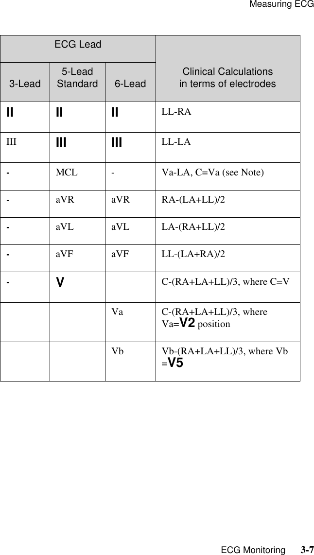Measuring ECG   ECG Monitoring      3-7II II II LL-RAIII III III LL-LA-MCL -  Va-LA, C=Va (see Note)-aVR aVR RA-(LA+LL)/2-aVL aVL LA-(RA+LL)/2-aVF aVF LL-(LA+RA)/2-VC-(RA+LA+LL)/3, where C=VVa C-(RA+LA+LL)/3, where Va=V2 positionVb Vb-(RA+LA+LL)/3, where Vb =V5ECG LeadClinical Calculationsin terms of electrodes3-Lead 5-Lead Standard 6-Lead