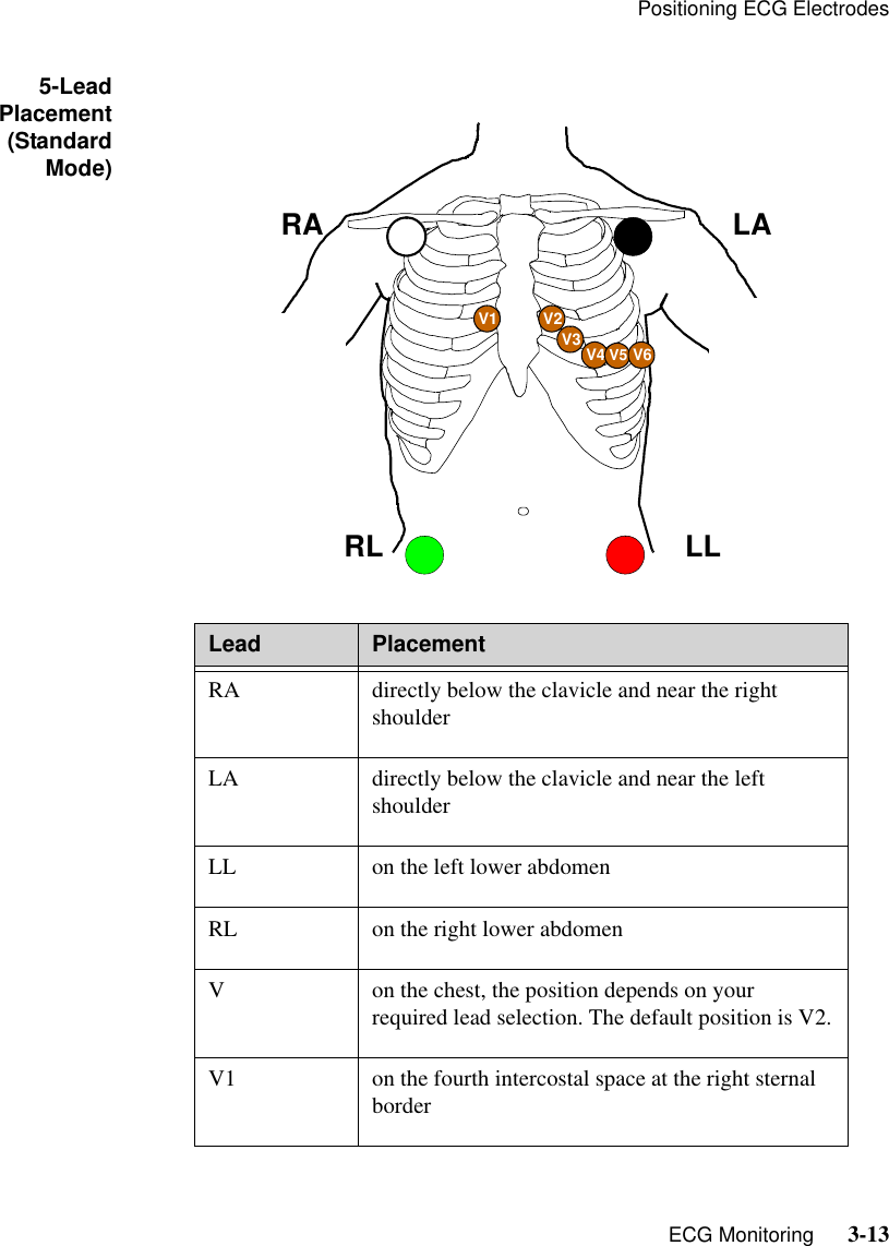 Positioning ECG Electrodes   ECG Monitoring      3-135-LeadPlacement(StandardMode)Lead PlacementRA directly below the clavicle and near the right shoulderLA directly below the clavicle and near the left shoulderLL on the left lower abdomenRL on the right lower abdomenV on the chest, the position depends on your required lead selection. The default position is V2.V1 on the fourth intercostal space at the right sternal borderV2V3 V4 V5 V6V1RA LALLRL