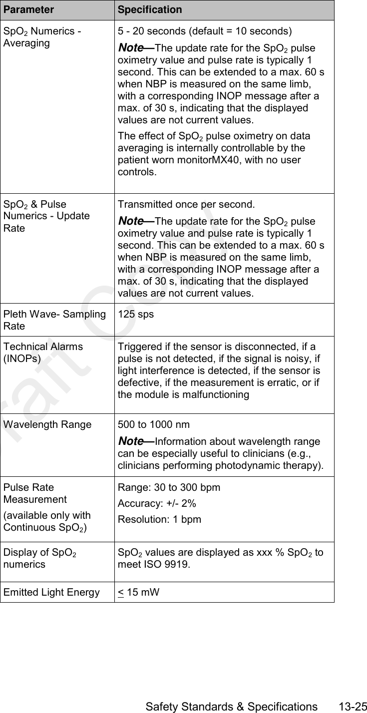      Safety Standards &amp; Specifications       13-25 Parameter Specification SpO2 Numerics - Averaging 5 - 20 seconds (default = 10 seconds) Note—The update rate for the SpO2 pulse oximetry value and pulse rate is typically 1 second. This can be extended to a max. 60 s when NBP is measured on the same limb, with a corresponding INOP message after a max. of 30 s, indicating that the displayed values are not current values.   The effect of SpO2 pulse oximetry on data averaging is internally controllable by the patient worn monitorMX40, with no user controls. SpO2 &amp; Pulse Numerics - Update Rate Transmitted once per second. Note—The update rate for the SpO2 pulse oximetry value and pulse rate is typically 1 second. This can be extended to a max. 60 s when NBP is measured on the same limb, with a corresponding INOP message after a max. of 30 s, indicating that the displayed values are not current values. Pleth Wave- Sampling Rate 125 sps Technical Alarms (INOPs) Triggered if the sensor is disconnected, if a pulse is not detected, if the signal is noisy, if light interference is detected, if the sensor is defective, if the measurement is erratic, or if the module is malfunctioning Wavelength Range 500 to 1000 nm Note—Information about wavelength range can be especially useful to clinicians (e.g., clinicians performing photodynamic therapy). Pulse Rate Measurement (available only with Continuous SpO2) Range: 30 to 300 bpm Accuracy: +/- 2% Resolution: 1 bpm Display of SpO2 numerics SpO2 values are displayed as xxx % SpO2 to meet ISO 9919. Emitted Light Energy &lt; 15 mW   Draft Copy