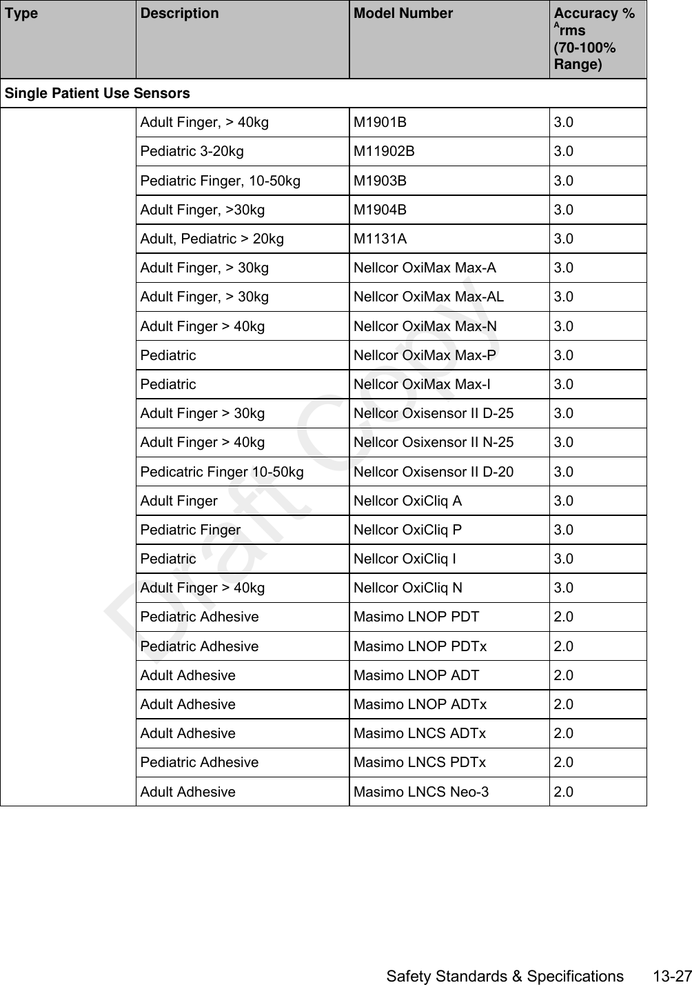      Safety Standards &amp; Specifications       13-27 Type Description Model Number Accuracy % Arms (70-100% Range) Single Patient Use Sensors  Adult Finger, &gt; 40kg M1901B 3.0 Pediatric 3-20kg M11902B 3.0 Pediatric Finger, 10-50kg M1903B 3.0 Adult Finger, &gt;30kg M1904B 3.0 Adult, Pediatric &gt; 20kg M1131A 3.0 Adult Finger, &gt; 30kg Nellcor OxiMax Max-A 3.0 Adult Finger, &gt; 30kg Nellcor OxiMax Max-AL 3.0 Adult Finger &gt; 40kg Nellcor OxiMax Max-N 3.0 Pediatric Nellcor OxiMax Max-P 3.0 Pediatric Nellcor OxiMax Max-I 3.0 Adult Finger &gt; 30kg Nellcor Oxisensor II D-25 3.0 Adult Finger &gt; 40kg Nellcor Osixensor II N-25 3.0 Pedicatric Finger 10-50kg Nellcor Oxisensor II D-20 3.0 Adult Finger Nellcor OxiCliq A 3.0 Pediatric Finger Nellcor OxiCliq P 3.0 Pediatric Nellcor OxiCliq I 3.0 Adult Finger &gt; 40kg Nellcor OxiCliq N 3.0 Pediatric Adhesive Masimo LNOP PDT 2.0 Pediatric Adhesive Masimo LNOP PDTx 2.0 Adult Adhesive Masimo LNOP ADT 2.0 Adult Adhesive Masimo LNOP ADTx 2.0 Adult Adhesive Masimo LNCS ADTx 2.0 Pediatric Adhesive Masimo LNCS PDTx 2.0 Adult Adhesive Masimo LNCS Neo-3 2.0  Draft Copy