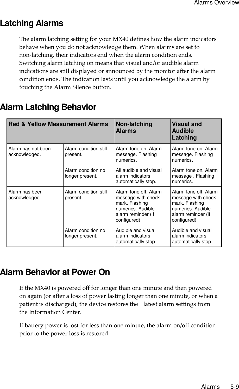     Alarms Overview       Alarms       5-9 Latching Alarms The alarm latching setting for your MX40 defines how the alarm indicators behave when you do not acknowledge them. When alarms are set to non-latching, their indicators end when the alarm condition ends. Switching alarm latching on means that visual and/or audible alarm indications are still displayed or announced by the monitor after the alarm condition ends. The indication lasts until you acknowledge the alarm by touching the Alarm Silence button.  Alarm Latching Behavior Red &amp; Yellow Measurement Alarms  Non-latching Alarms Visual and Audible Latching Alarm has not been acknowledged.  Alarm condition still present. Alarm tone on. Alarm message. Flashing numerics. Alarm tone on. Alarm message. Flashing numerics. Alarm condition no longer present. All audible and visual alarm indicators automatically stop. Alarm tone on. Alarm message . Flashing numerics. Alarm has been acknowledged.  Alarm condition still present. Alarm tone off. Alarm message with check mark. Flashing numerics. Audible alarm reminder (if configured) Alarm tone off. Alarm message with check mark. Flashing numerics. Audible alarm reminder (if configured) Alarm condition no longer present. Audible and visual alarm indicators automatically stop. Audible and visual alarm indicators automatically stop.   Alarm Behavior at Power On If the MX40 is powered off for longer than one minute and then powered on again (or after a loss of power lasting longer than one minute, or when a patient is discharged), the device restores the    latest alarm settings from the Information Center. If battery power is lost for less than one minute, the alarm on/off condition prior to the power loss is restored.  