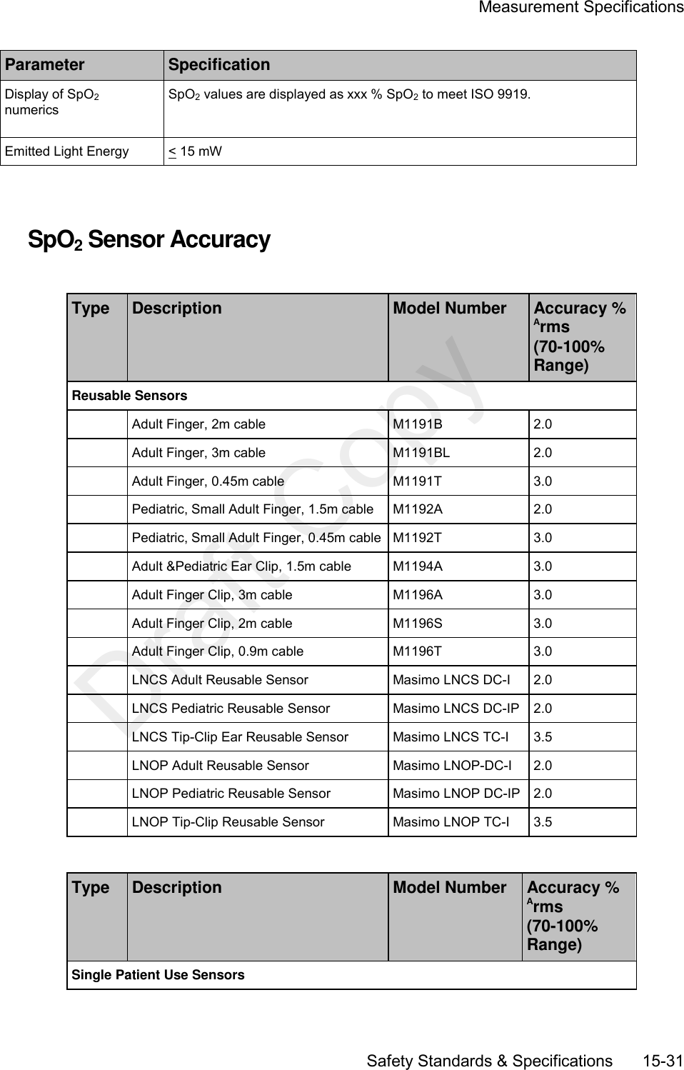     Measurement Specifications       Safety Standards &amp; Specifications     15-31 Parameter Specification Display of SpO2 numerics SpO2 values are displayed as xxx % SpO2 to meet ISO 9919. Emitted Light Energy &lt; 15 mW   SpO2 Sensor Accuracy  Type Description Model Number Accuracy % Arms (70-100% Range) Reusable Sensors  Adult Finger, 2m cable M1191B 2.0  Adult Finger, 3m cable M1191BL 2.0  Adult Finger, 0.45m cable M1191T 3.0  Pediatric, Small Adult Finger, 1.5m cable M1192A 2.0  Pediatric, Small Adult Finger, 0.45m cable M1192T 3.0  Adult &amp;Pediatric Ear Clip, 1.5m cable M1194A 3.0  Adult Finger Clip, 3m cable M1196A 3.0  Adult Finger Clip, 2m cable M1196S 3.0  Adult Finger Clip, 0.9m cable M1196T 3.0  LNCS Adult Reusable Sensor Masimo LNCS DC-I 2.0  LNCS Pediatric Reusable Sensor Masimo LNCS DC-IP 2.0  LNCS Tip-Clip Ear Reusable Sensor Masimo LNCS TC-I 3.5  LNOP Adult Reusable Sensor Masimo LNOP-DC-I 2.0  LNOP Pediatric Reusable Sensor Masimo LNOP DC-IP 2.0  LNOP Tip-Clip Reusable Sensor Masimo LNOP TC-I 3.5  Type Description Model Number Accuracy % Arms (70-100% Range) Single Patient Use Sensors Draft Copy