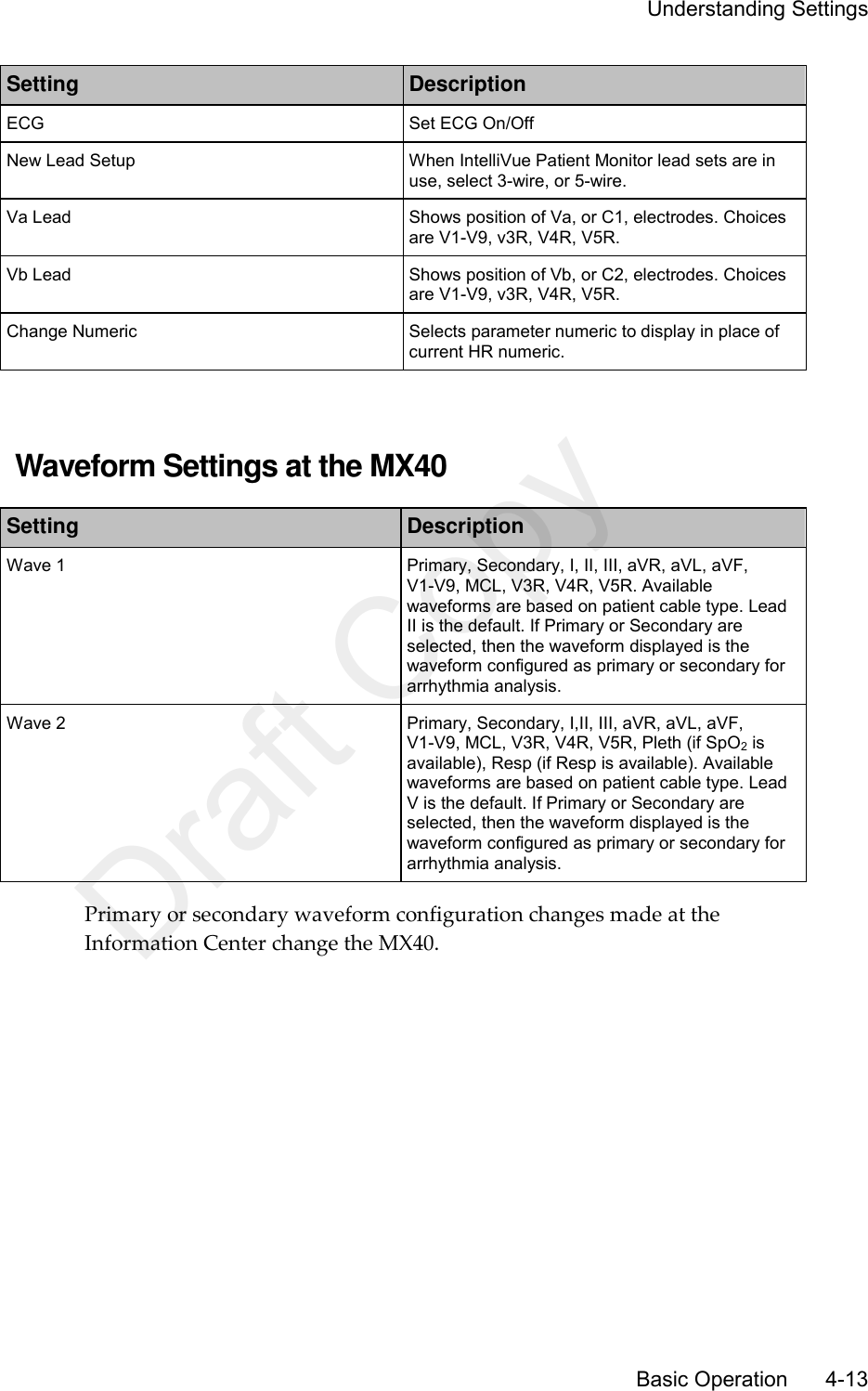     Understanding Settings       Basic Operation      4-13 Setting Description ECG Set ECG On/Off New Lead Setup When IntelliVue Patient Monitor lead sets are in use, select 3-wire, or 5-wire. Va Lead Shows position of Va, or C1, electrodes. Choices are V1-V9, v3R, V4R, V5R. Vb Lead Shows position of Vb, or C2, electrodes. Choices are V1-V9, v3R, V4R, V5R. Change Numeric Selects parameter numeric to display in place of current HR numeric.   Waveform Settings at the MX40 Setting Description Wave 1 Primary, Secondary, I, II, III, aVR, aVL, aVF, V1-V9, MCL, V3R, V4R, V5R. Available waveforms are based on patient cable type. Lead II is the default. If Primary or Secondary are selected, then the waveform displayed is the waveform configured as primary or secondary for arrhythmia analysis. Wave 2 Primary, Secondary, I,II, III, aVR, aVL, aVF, V1-V9, MCL, V3R, V4R, V5R, Pleth (if SpO2 is available), Resp (if Resp is available). Available waveforms are based on patient cable type. Lead V is the default. If Primary or Secondary are selected, then the waveform displayed is the waveform configured as primary or secondary for arrhythmia analysis. Primary or secondary waveform configuration changes made at the Information Center change the MX40.  Draft Copy