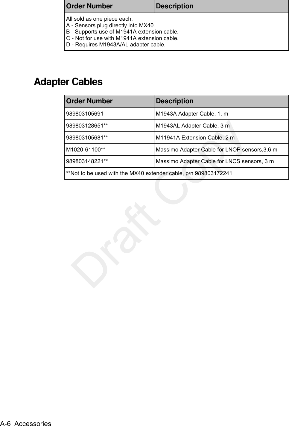  A-6  Accessories Order Number Description All sold as one piece each.  A - Sensors plug directly into MX40. B - Supports use of M1941A extension cable. C - Not for use with M1941A extension cable. D - Requires M1943A/AL adapter cable.   Adapter Cables Order Number Description 989803105691 M1943A Adapter Cable, 1. m 989803128651** M1943AL Adapter Cable, 3 m 989803105681** M11941A Extension Cable, 2 m M1020-61100** Massimo Adapter Cable for LNOP sensors,3.6 m 989803148221** Massimo Adapter Cable for LNCS sensors, 3 m **Not to be used with the MX40 extender cable, p/n 989803172241   Draft Copy