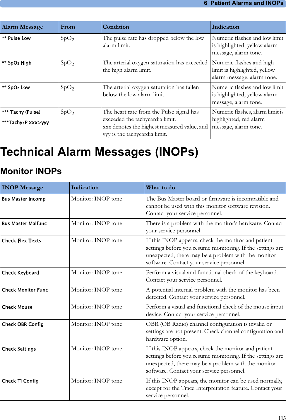6  Patient Alarms and INOPs115Technical Alarm Messages (INOPs)Monitor INOPs** Pulse Low SpO2The pulse rate has dropped below the low alarm limit.Numeric flashes and low limit is highlighted, yellow alarm message, alarm tone.** SpO  High SpO2The arterial oxygen saturation has exceeded the high alarm limit.Numeric flashes and high limit is highlighted, yellow alarm message, alarm tone.** SpO  Low SpO2The arterial oxygen saturation has fallen below the low alarm limit.Numeric flashes and low limit is highlighted, yellow alarm message, alarm tone.*** Tachy (Pulse)***Tachy/P xxx&gt;yyySpO2The heart rate from the Pulse signal has exceeded the tachycardia limit. xxx denotes the highest measured value, and yyy is the tachycardia limit.Numeric flashes, alarm limit is highlighted, red alarm message, alarm tone.Alarm Message From Condition IndicationINOP Message Indication What to doBus Master Incomp Monitor: INOP tone The Bus Master board or firmware is incompatible and cannot be used with this monitor software revision. Contact your service personnel.Bus Master Malfunc Monitor: INOP tone There is a problem with the monitor&apos;s hardware. Contact your service personnel.Check Flex Texts Monitor: INOP tone If this INOP appears, check the monitor and patient settings before you resume monitoring. If the settings are unexpected, there may be a problem with the monitor software. Contact your service personnel.Check Keyboard Monitor: INOP tone Perform a visual and functional check of the keyboard. Contact your service personnel.Check Monitor Func Monitor: INOP tone A potential internal problem with the monitor has been detected. Contact your service personnel.Check Mouse Monitor: INOP tone Perform a visual and functional check of the mouse input device. Contact your service personnel.Check OBR Config Monitor: INOP tone OBR (OB Radio) channel configuration is invalid or settings are not present. Check channel configuration and hardware option.Check Settings Monitor: INOP tone If this INOP appears, check the monitor and patient settings before you resume monitoring. If the settings are unexpected, there may be a problem with the monitor software. Contact your service personnel.Check TI Config Monitor: INOP tone If this INOP appears, the monitor can be used normally, except for the Trace Interpretation feature. Contact your service personnel.