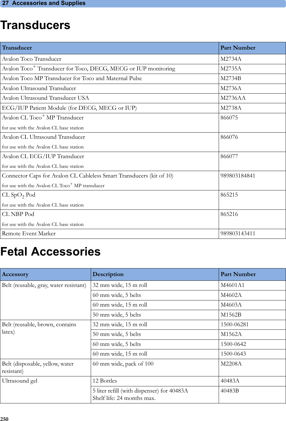 27  Accessories and Supplies250TransducersFetal AccessoriesTransducer Part NumberAvalon Toco Transducer M2734AAvalon Toco+ Transducer for Toco, DECG, MECG or IUP monitoring M2735AAvalon Toco MP Transducer for Toco and Maternal Pulse M2734BAvalon Ultrasound Transducer M2736AAvalon Ultrasound Transducer USA M2736AAECG/IUP Patient Module (for DECG, MECG or IUP) M2738AAvalon CL Toco+ MP Transducerfor use with the Avalon CL base station866075Avalon CL Ultrasound Transducerfor use with the Avalon CL base station866076Avalon CL ECG/IUP Transducerfor use with the Avalon CL base station866077Connector Caps for Avalon CL Cableless Smart Transducers (kit of 10)for use with the Avalon CL Toco+ MP transducer989803184841CL SpO2 Podfor use with the Avalon CL base station865215CL NBP Podfor use with the Avalon CL base station865216Remote Event Marker 989803143411Accessory Description Part NumberBelt (reusable, gray, water resistant) 32 mm wide, 15 m roll M4601A160 mm wide, 5 belts M4602A60 mm wide, 15 m roll M4603A50 mm wide, 5 belts M1562BBelt (reusable, brown, contains latex)32 mm wide, 15 m roll 1500-0628150 mm wide, 5 belts M1562A60 mm wide, 5 belts 1500-064260 mm wide, 15 m roll 1500-0643Belt (disposable, yellow, water resistant)60 mm wide, pack of 100 M2208AUltrasound gel 12 Bottles 40483A5 liter refill (with dispenser) for 40483A Shelf life: 24 months max.40483B
