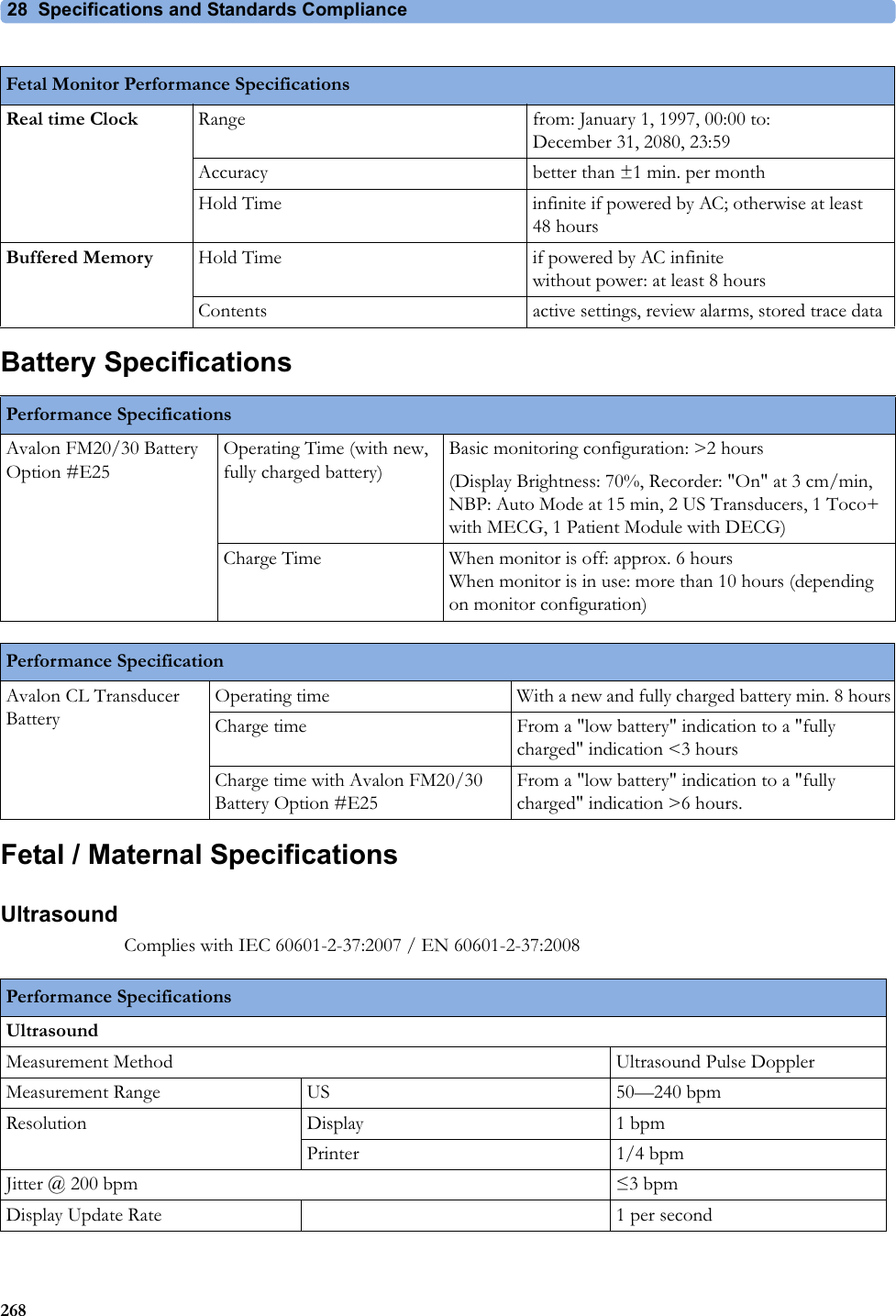 28  Specifications and Standards Compliance268Battery SpecificationsFetal / Maternal SpecificationsUltrasoundComplies with IEC 60601-2-37:2007 / EN 60601-2-37:2008Real time Clock Range from: January 1, 1997, 00:00 to: December 31, 2080, 23:59Accuracy better than ±1 min. per monthHold Time infinite if powered by AC; otherwise at least 48 hoursBuffered Memory Hold Time if powered by AC infinite without power: at least 8 hoursContents active settings, review alarms, stored trace dataFetal Monitor Performance SpecificationsPerformance SpecificationsAvalon FM20/30 Battery Option #E25Operating Time (with new, fully charged battery)Basic monitoring configuration: &gt;2 hours(Display Brightness: 70%, Recorder: &quot;On&quot; at 3 cm/min, NBP: Auto Mode at 15 min, 2 US Transducers, 1 Toco+ with MECG, 1 Patient Module with DECG)Charge Time When monitor is off: approx. 6 hours When monitor is in use: more than 10 hours (depending on monitor configuration)Performance SpecificationAvalon CL Transducer BatteryOperating time With a new and fully charged battery min. 8 hoursCharge time From a &quot;low battery&quot; indication to a &quot;fully charged&quot; indication &lt;3 hoursCharge time with Avalon FM20/30 Battery Option #E25From a &quot;low battery&quot; indication to a &quot;fully charged&quot; indication &gt;6 hours.Performance SpecificationsUltrasoundMeasurement Method Ultrasound Pulse DopplerMeasurement Range US 50—240 bpmResolution Display 1 bpmPrinter 1/4 bpmJitter @ 200 bpm  3 bpmDisplay Update Rate 1 per second