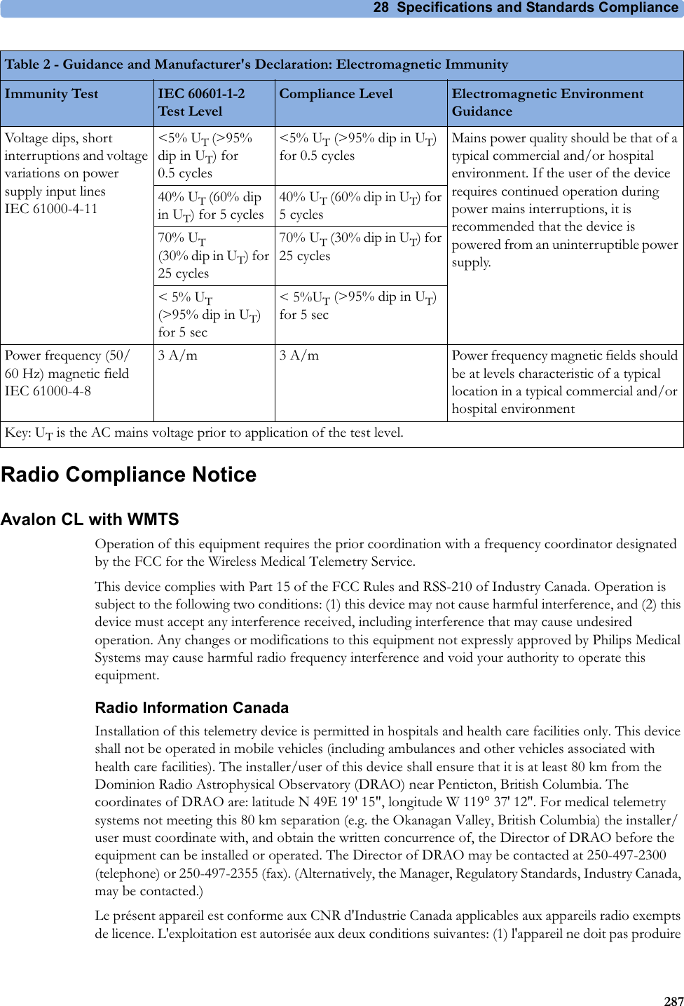 28  Specifications and Standards Compliance287Radio Compliance NoticeAvalon CL with WMTSOperation of this equipment requires the prior coordination with a frequency coordinator designated by the FCC for the Wireless Medical Telemetry Service.This device complies with Part 15 of the FCC Rules and RSS-210 of Industry Canada. Operation is subject to the following two conditions: (1) this device may not cause harmful interference, and (2) this device must accept any interference received, including interference that may cause undesired operation. Any changes or modifications to this equipment not expressly approved by Philips Medical Systems may cause harmful radio frequency interference and void your authority to operate this equipment.Radio Information CanadaInstallation of this telemetry device is permitted in hospitals and health care facilities only. This device shall not be operated in mobile vehicles (including ambulances and other vehicles associated with health care facilities). The installer/user of this device shall ensure that it is at least 80 km from the Dominion Radio Astrophysical Observatory (DRAO) near Penticton, British Columbia. The coordinates of DRAO are: latitude N 49E 19&apos; 15&quot;, longitude W 119° 37! 12&quot;. For medical telemetry systems not meeting this 80 km separation (e.g. the Okanagan Valley, British Columbia) the installer/user must coordinate with, and obtain the written concurrence of, the Director of DRAO before the equipment can be installed or operated. The Director of DRAO may be contacted at 250-497-2300 (telephone) or 250-497-2355 (fax). (Alternatively, the Manager, Regulatory Standards, Industry Canada, may be contacted.)Le présent appareil est conforme aux CNR d&apos;Industrie Canada applicables aux appareils radio exempts de licence. L&apos;exploitation est autorisée aux deux conditions suivantes: (1) l&apos;appareil ne doit pas produire Voltage dips, short interruptions and voltage variations on power supply input lines IEC 61000-4-11&lt;5% UT (&gt;95% dip in UT) for 0.5 cycles&lt;5% UT (&gt;95% dip in UT) for 0.5 cyclesMains power quality should be that of a typical commercial and/or hospital environment. If the user of the device requires continued operation during power mains interruptions, it is recommended that the device is powered from an uninterruptible power supply.40% UT (60% dip in UT) for 5 cycles40% UT (60% dip in UT) for 5 cycles70% UT (30% dip in UT) for 25 cycles70% UT (30% dip in UT) for 25 cycles&lt; 5% UT (&gt;95% dip in UT) for 5 sec&lt; 5%UT (&gt;95% dip in UT) for 5 secPower frequency (50/60 Hz) magnetic field IEC 61000-4-83 A/m 3 A/m Power frequency magnetic fields should be at levels characteristic of a typical location in a typical commercial and/or hospital environmentKey: UT is the AC mains voltage prior to application of the test level.Table 2 - Guidance and Manufacturer&apos;s Declaration: Electromagnetic ImmunityImmunity Test IEC 60601-1-2  Test LevelCompliance Level Electromagnetic Environment Guidance