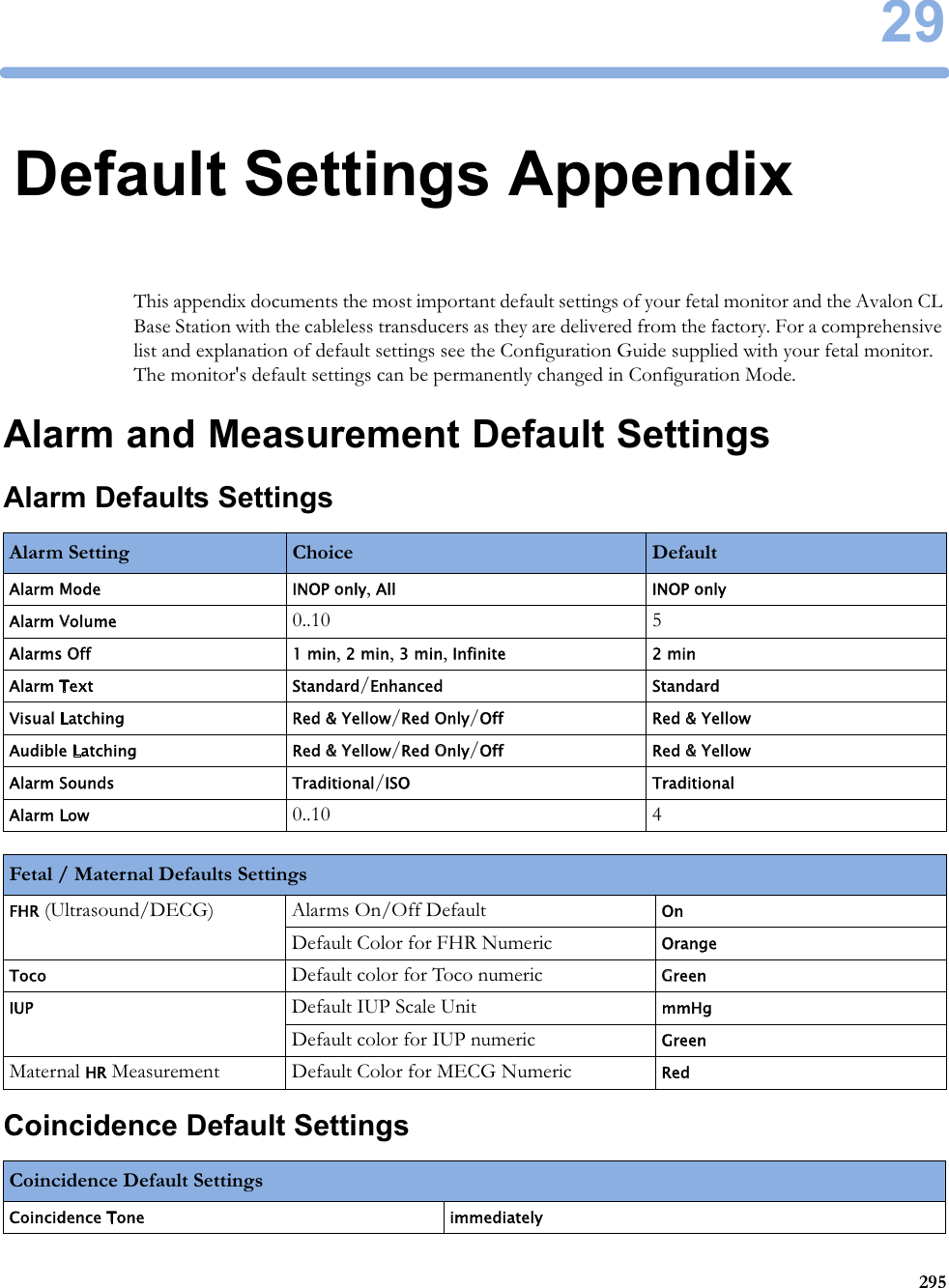 2929529Default Settings AppendixThis appendix documents the most important default settings of your fetal monitor and the Avalon CL Base Station with the cableless transducers as they are delivered from the factory. For a comprehensive list and explanation of default settings see the Configuration Guide supplied with your fetal monitor. The monitor&apos;s default settings can be permanently changed in Configuration Mode.Alarm and Measurement Default SettingsAlarm Defaults SettingsCoincidence Default SettingsAlarm Setting Choice DefaultAlarm Mode INOP only, All INOP onlyAlarm Volume 0..10 5Alarms Off 1 min, 2 min, 3 min, Infinite 2 minAlarm Text Standard/Enhanced StandardVisual Latching Red &amp; Yellow/Red Only/Off Red &amp; YellowAudible Latching Red &amp; Yellow/Red Only/Off Red &amp; YellowAlarm Sounds Traditional/ISO TraditionalAlarm Low 0..10 4Fetal / Maternal Defaults SettingsFHR (Ultrasound/DECG) Alarms On/Off Default OnDefault Color for FHR Numeric OrangeToco Default color for Toco numeric GreenIUP Default IUP Scale Unit mmHgDefault color for IUP numeric GreenMaternal HR Measurement Default Color for MECG Numeric RedCoincidence Default SettingsCoincidence Tone immediately