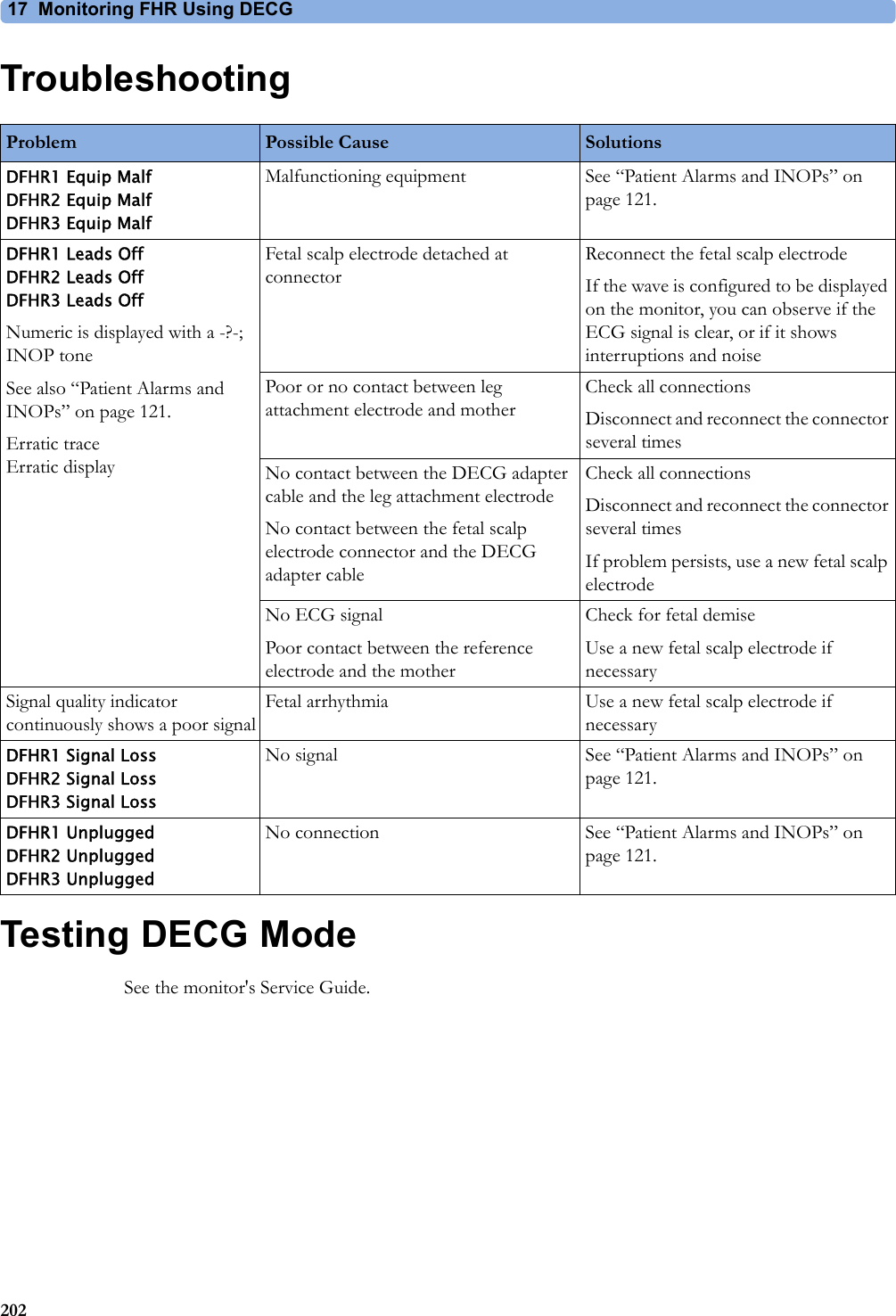 17 Monitoring FHR Using DECG202TroubleshootingTesting DECG ModeSee the monitor&apos;s Service Guide.Problem Possible Cause SolutionsDFHR1 Equip MalfDFHR2 Equip MalfDFHR3 Equip MalfMalfunctioning equipment See “Patient Alarms and INOPs” on page 121.DFHR1 Leads OffDFHR2 Leads OffDFHR3 Leads OffNumeric is displayed with a -?-; INOP toneSee also “Patient Alarms and INOPs” on page 121.Erratic traceErratic displayFetal scalp electrode detached at connectorReconnect the fetal scalp electrodeIf the wave is configured to be displayed on the monitor, you can observe if the ECG signal is clear, or if it shows interruptions and noisePoor or no contact between leg attachment electrode and motherCheck all connectionsDisconnect and reconnect the connector several timesNo contact between the DECG adapter cable and the leg attachment electrodeNo contact between the fetal scalp electrode connector and the DECG adapter cableCheck all connectionsDisconnect and reconnect the connector several timesIf problem persists, use a new fetal scalp electrodeNo ECG signalPoor contact between the reference electrode and the motherCheck for fetal demiseUse a new fetal scalp electrode if necessarySignal quality indicator continuously shows a poor signalFetal arrhythmia Use a new fetal scalp electrode if necessaryDFHR1 Signal LossDFHR2 Signal LossDFHR3 Signal LossNo signal See “Patient Alarms and INOPs” on page 121.DFHR1 UnpluggedDFHR2 UnpluggedDFHR3 UnpluggedNo connection See “Patient Alarms and INOPs” on page 121.