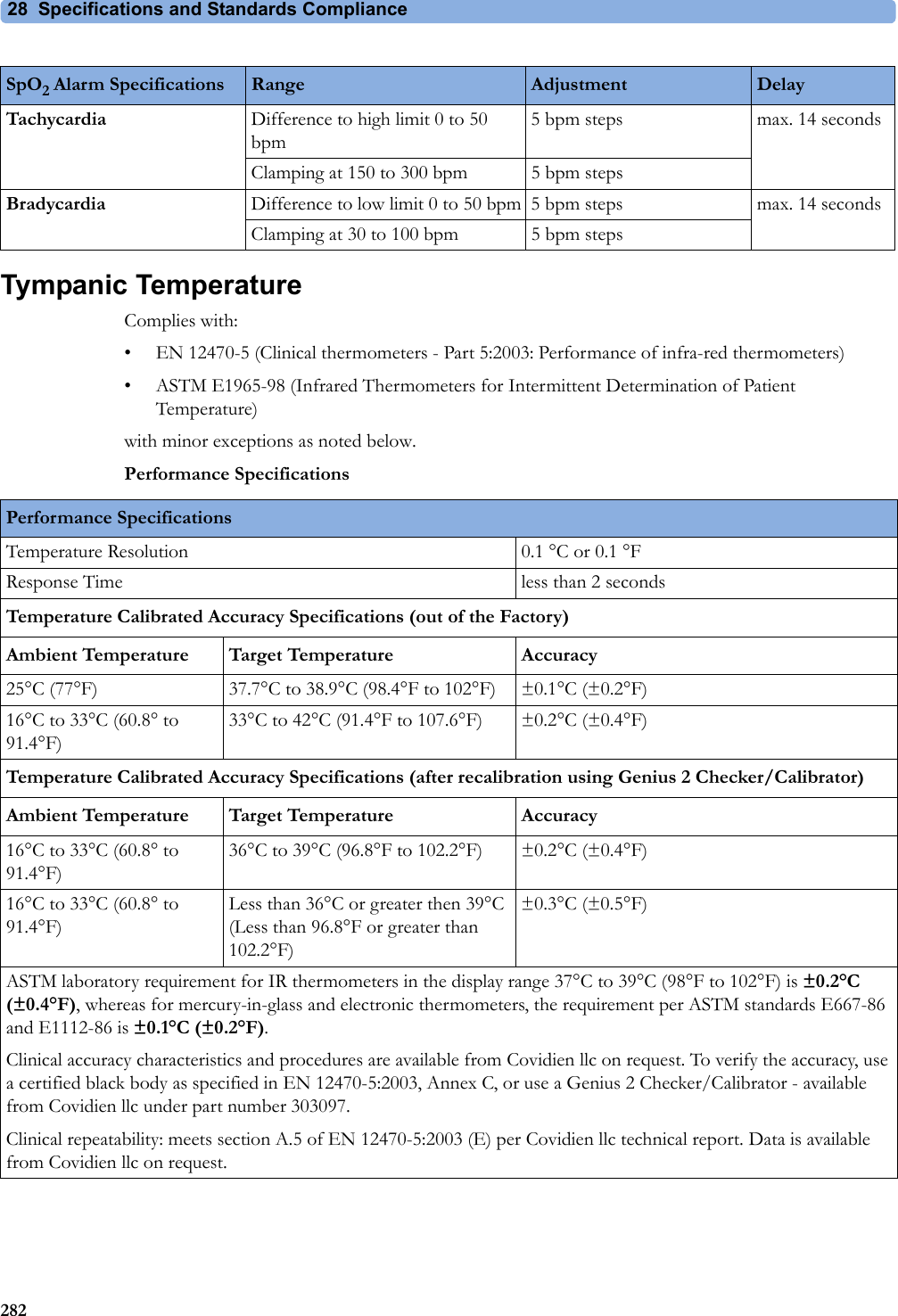28 Specifications and Standards Compliance282Tympanic TemperatureComplies with:• EN 12470-5 (Clinical thermometers - Part 5:2003: Performance of infra-red thermometers)• ASTM E1965-98 (Infrared Thermometers for Intermittent Determination of Patient Temperature)with minor exceptions as noted below.Performance SpecificationsTachycardia Difference to high limit 0 to 50 bpm5 bpm steps max. 14 secondsClamping at 150 to 300 bpm 5 bpm stepsBradycardia Difference to low limit 0 to 50 bpm 5 bpm steps max. 14 secondsClamping at 30 to 100 bpm 5 bpm stepsSpO2 Alarm Specifications Range Adjustment DelayPerformance SpecificationsTemperature Resolution 0.1 °C or 0.1 °FResponse Time less than 2 secondsTemperature Calibrated Accuracy Specifications (out of the Factory)Ambient Temperature Target Temperature Accuracy25°C (77°F) 37.7°C to 38.9°C (98.4°F to 102°F) ±0.1°C (±0.2°F)16°C to 33°C (60.8° to 91.4°F)33°C to 42°C (91.4°F to 107.6°F) ±0.2°C (±0.4°F)Temperature Calibrated Accuracy Specifications (after recalibration using Genius 2 Checker/Calibrator)Ambient Temperature Target Temperature Accuracy16°C to 33°C (60.8° to 91.4°F)36°C to 39°C (96.8°F to 102.2°F) ±0.2°C (±0.4°F)16°C to 33°C (60.8° to 91.4°F)Less than 36°C or greater then 39°C (Less than 96.8°F or greater than 102.2°F)±0.3°C (±0.5°F)ASTM laboratory requirement for IR thermometers in the display range 37°C to 39°C (98°F to 102°F) is ±0.2°C (±0.4°F), whereas for mercury-in-glass and electronic thermometers, the requirement per ASTM standards E667-86 and E1112-86 is ±0.1°C (±0.2°F).Clinical accuracy characteristics and procedures are available from Covidien llc on request. To verify the accuracy, use a certified black body as specified in EN 12470-5:2003, Annex C, or use a Genius 2 Checker/Calibrator - available from Covidien llc under part number 303097.Clinical repeatability: meets section A.5 of EN 12470-5:2003 (E) per Covidien llc technical report. Data is available from Covidien llc on request.