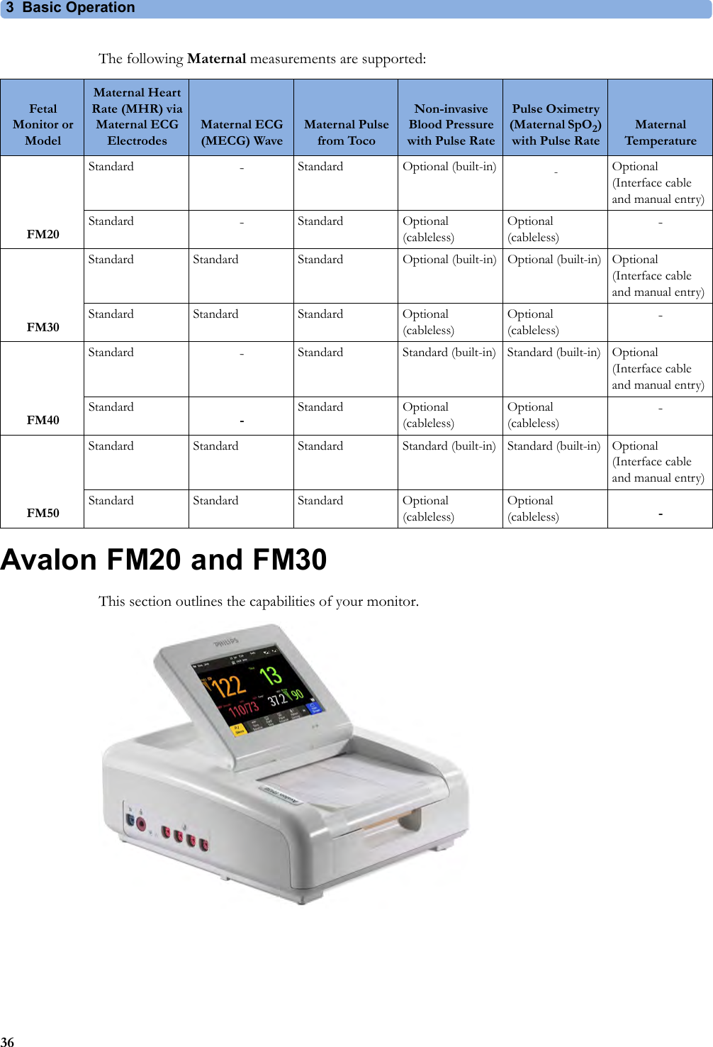 3 Basic Operation36The following Maternal measurements are supported:Avalon FM20 and FM30This section outlines the capabilities of your monitor.Fetal Monitor or ModelMaternal Heart Rate (MHR) via Maternal ECG ElectrodesMaternal ECG (MECG) WaveMaternal Pulse from TocoNon-invasive Blood Pressure with Pulse RatePulse Oximetry (Maternal SpO2) with Pulse RateMaternal TemperatureFM20Standard -Standard Optional (built-in) -Optional (Interface cable and manual entry)Standard  -Standard Optional (cableless)Optional (cableless)-FM30Standard Standard Standard Optional (built-in) Optional (built-in) Optional (Interface cable and manual entry)Standard Standard Standard Optional (cableless)Optional (cableless)-FM40Standard -Standard Standard (built-in) Standard (built-in) Optional (Interface cable and manual entry)Standard -Standard Optional (cableless)Optional (cableless)-FM50Standard Standard Standard Standard (built-in) Standard (built-in) Optional (Interface cable and manual entry)Standard Standard Standard Optional (cableless)Optional (cableless) -
