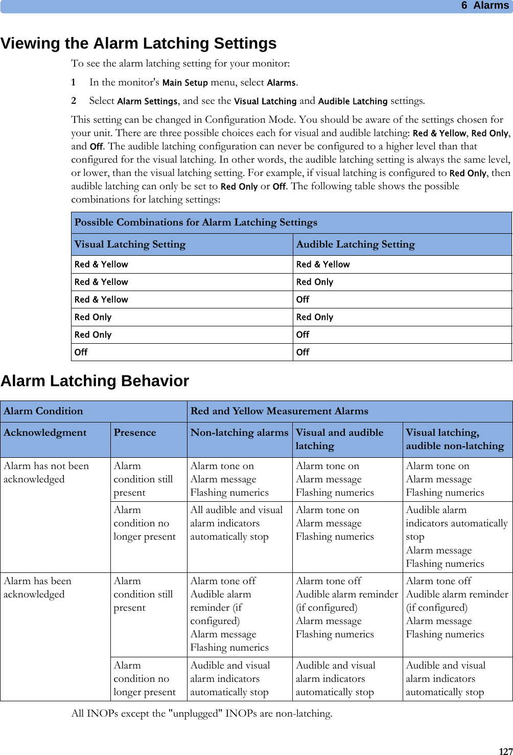 6  Alarms127Viewing the Alarm Latching SettingsTo see the alarm latching setting for your monitor:1In the monitor&apos;s Main Setup menu, select Alarms.2Select Alarm Settings, and see the Visual Latching and Audible Latching settings.This setting can be changed in Configuration Mode. You should be aware of the settings chosen for your unit. There are three possible choices each for visual and audible latching: Red &amp; Yellow, Red Only, and Off. The audible latching configuration can never be configured to a higher level than that configured for the visual latching. In other words, the audible latching setting is always the same level, or lower, than the visual latching setting. For example, if visual latching is configured to Red Only, then audible latching can only be set to Red Only or Off. The following table shows the possible combinations for latching settings:Alarm Latching BehaviorAll INOPs except the &quot;unplugged&quot; INOPs are non-latching.Possible Combinations for Alarm Latching SettingsVisual Latching Setting Audible Latching SettingRed &amp; Yellow Red &amp; YellowRed &amp; Yellow Red OnlyRed &amp; Yellow OffRed Only Red OnlyRed Only OffOff OffAlarm Condition Red and Yellow Measurement AlarmsAcknowledgment Presence Non-latching alarms Visual and audible latchingVisual latching, audible non-latchingAlarm has not been acknowledgedAlarm condition still presentAlarm tone on Alarm message Flashing numericsAlarm tone on Alarm message Flashing numericsAlarm tone on Alarm message Flashing numericsAlarm condition no longer presentAll audible and visual alarm indicators automatically stopAlarm tone on Alarm message Flashing numericsAudible alarm indicators automatically stop Alarm message Flashing numerics Alarm has been acknowledgedAlarm condition still presentAlarm tone off Audible alarm reminder (if configured) Alarm message Flashing numericsAlarm tone off Audible alarm reminder (if configured) Alarm message Flashing numericsAlarm tone off Audible alarm reminder (if configured) Alarm message Flashing numericsAlarm condition no longer presentAudible and visual alarm indicators automatically stopAudible and visual alarm indicators automatically stopAudible and visual alarm indicators automatically stop