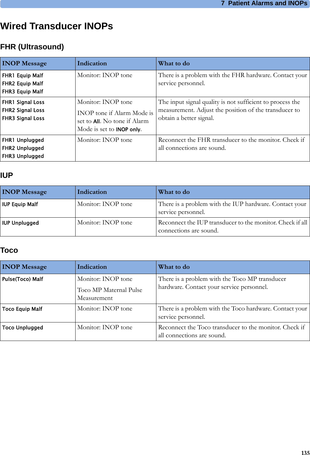 7  Patient Alarms and INOPs135Wired Transducer INOPsFHR (Ultrasound)IUPTocoINOP Message Indication What to doFHR1 Equip Malf FHR2 Equip Malf FHR3 Equip MalfMonitor: INOP tone There is a problem with the FHR hardware. Contact your service personnel.FHR1 Signal Loss FHR2 Signal Loss FHR3 Signal LossMonitor: INOP toneINOP tone if Alarm Mode is set to All. No tone if Alarm Mode is set to INOP only.The input signal quality is not sufficient to process the measurement. Adjust the position of the transducer to obtain a better signal.FHR1 Unplugged FHR2 Unplugged FHR3 UnpluggedMonitor: INOP tone Reconnect the FHR transducer to the monitor. Check if all connections are sound.INOP Message Indication What to doIUP Equip Malf Monitor: INOP tone There is a problem with the IUP hardware. Contact your service personnel.IUP Unplugged Monitor: INOP tone Reconnect the IUP transducer to the monitor. Check if all connections are sound.INOP Message Indication What to doPulse(Toco) Malf Monitor: INOP toneToco MP Maternal Pulse MeasurementThere is a problem with the Toco MP transducer hardware. Contact your service personnel.Toco Equip Malf Monitor: INOP tone There is a problem with the Toco hardware. Contact your service personnel.Toco Unplugged Monitor: INOP tone Reconnect the Toco transducer to the monitor. Check if all connections are sound.