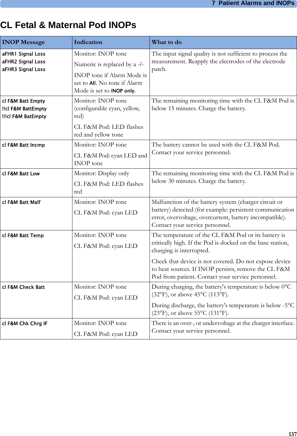 7  Patient Alarms and INOPs137CL Fetal &amp; Maternal Pod INOPsINOP Message Indication What to doaFHR1 Signal Loss aFHR2 Signal Loss aFHR3 Signal LossMonitor: INOP toneNumeric is replaced by a -?-INOP tone if Alarm Mode is set to All. No tone if Alarm Mode is set to INOP only.The input signal quality is not sufficient to process the measurement. Reapply the electrodes of the electrode patch.cl F&amp;M Batt Empty !!cl F&amp;M BattEmpty !!!cl F&amp;M BatEmptyMonitor: INOP tone (configurable cyan, yellow, red)CL F&amp;M Pod: LED flashes red and yellow toneThe remaining monitoring time with the CL F&amp;M Pod is below 15 minutes. Charge the battery.cl F&amp;M Batt Incmp Monitor: INOP toneCL F&amp;M Pod: cyan LED and INOP toneThe battery cannot be used with the CL F&amp;M Pod. Contact your service personnel.cl F&amp;M Batt Low Monitor: Display onlyCL F&amp;M Pod: LED flashes redThe remaining monitoring time with the CL F&amp;M Pod is below 30 minutes. Charge the battery.cl F&amp;M Batt Malf Monitor: INOP toneCL F&amp;M Pod: cyan LEDMalfunction of the battery system (charger circuit or battery) detected (for example: persistent communication error, overvoltage, overcurrent, battery incompatible). Contact your service personnel.cl F&amp;M Batt Temp Monitor: INOP toneCL F&amp;M Pod: cyan LEDThe temperature of the CL F&amp;M Pod or its battery is critically high. If the Pod is docked on the base station, charging is interrupted.Check that device is not covered. Do not expose device to heat sources. If INOP persists, remove the CL F&amp;M Pod from patient. Contact your service personnel.cl F&amp;M Check Batt Monitor: INOP toneCL F&amp;M Pod: cyan LEDDuring charging, the battery&apos;s temperature is below 0°C (32°F), or above 45°C (113°F).During discharge, the battery&apos;s temperature is below -5°C (23°F), or above 55°C (131°F).cl F&amp;M Chk Chrg IF Monitor: INOP toneCL F&amp;M Pod: cyan LEDThere is an over-, or undervoltage at the charger interface. Contact your service personnel.