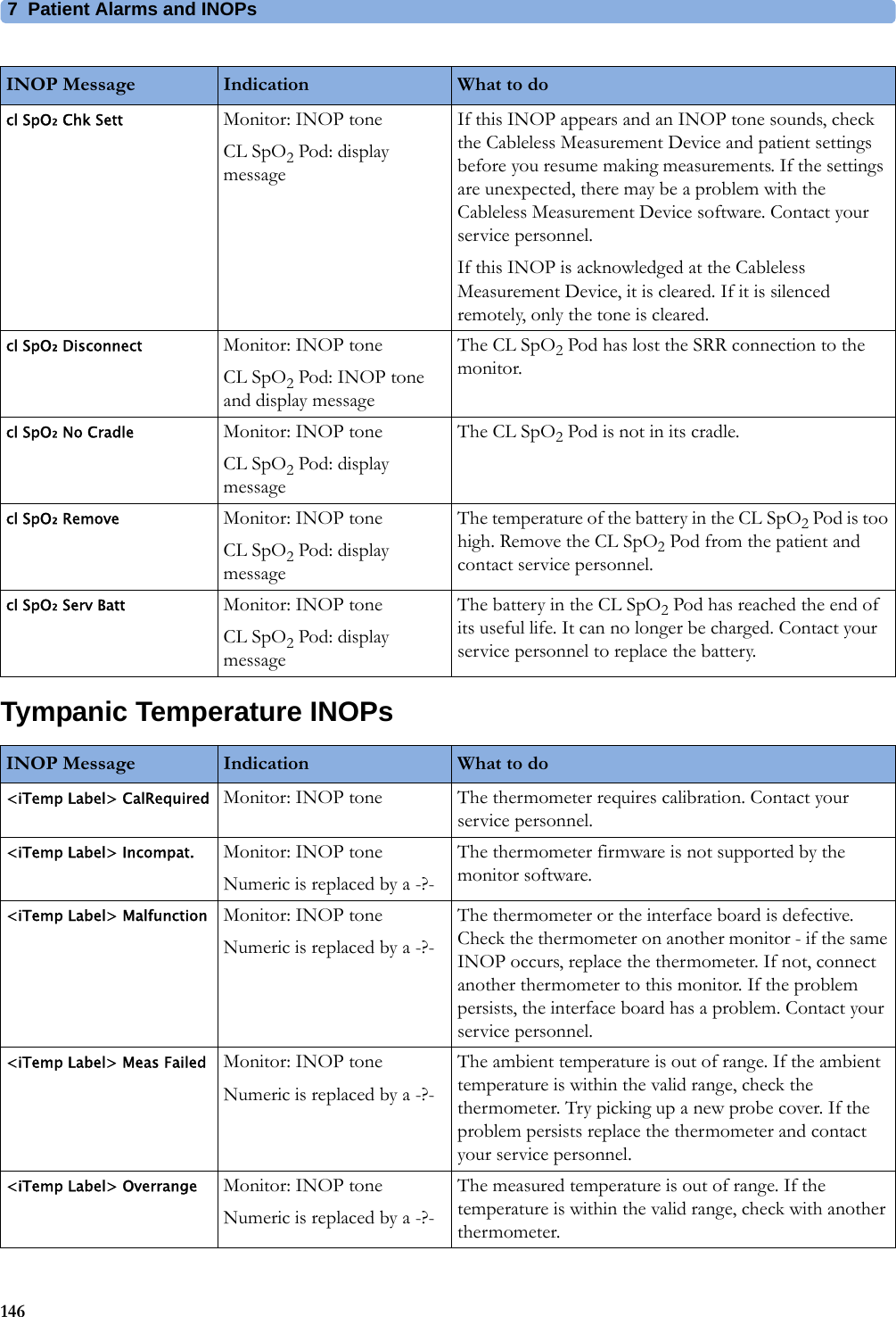 7  Patient Alarms and INOPs146Tympanic Temperature INOPscl SpO₂ Chk Sett Monitor: INOP toneCL SpO2 Pod: display messageIf this INOP appears and an INOP tone sounds, check the Cableless Measurement Device and patient settings before you resume making measurements. If the settings are unexpected, there may be a problem with the Cableless Measurement Device software. Contact your service personnel.If this INOP is acknowledged at the Cableless Measurement Device, it is cleared. If it is silenced remotely, only the tone is cleared.cl SpO₂ Disconnect Monitor: INOP toneCL SpO2 Pod: INOP tone and display messageThe CL SpO2 Pod has lost the SRR connection to the monitor.cl SpO₂ No Cradle Monitor: INOP toneCL SpO2 Pod: display messageThe CL SpO2 Pod is not in its cradle.cl SpO₂ Remove Monitor: INOP toneCL SpO2 Pod: display messageThe temperature of the battery in the CL SpO2 Pod is too high. Remove the CL SpO2 Pod from the patient and contact service personnel.cl SpO₂ Serv Batt Monitor: INOP toneCL SpO2 Pod: display messageThe battery in the CL SpO2 Pod has reached the end of its useful life. It can no longer be charged. Contact your service personnel to replace the battery.INOP Message Indication What to doINOP Message Indication What to do&lt;iTemp Label&gt; CalRequired Monitor: INOP tone The thermometer requires calibration. Contact your service personnel.&lt;iTemp Label&gt; Incompat. Monitor: INOP toneNumeric is replaced by a -?-The thermometer firmware is not supported by the monitor software.&lt;iTemp Label&gt; Malfunction Monitor: INOP toneNumeric is replaced by a -?-The thermometer or the interface board is defective. Check the thermometer on another monitor - if the same INOP occurs, replace the thermometer. If not, connect another thermometer to this monitor. If the problem persists, the interface board has a problem. Contact your service personnel.&lt;iTemp Label&gt; Meas Failed Monitor: INOP toneNumeric is replaced by a -?-The ambient temperature is out of range. If the ambient temperature is within the valid range, check the thermometer. Try picking up a new probe cover. If the problem persists replace the thermometer and contact your service personnel.&lt;iTemp Label&gt; Overrange Monitor: INOP toneNumeric is replaced by a -?-The measured temperature is out of range. If the temperature is within the valid range, check with another thermometer.