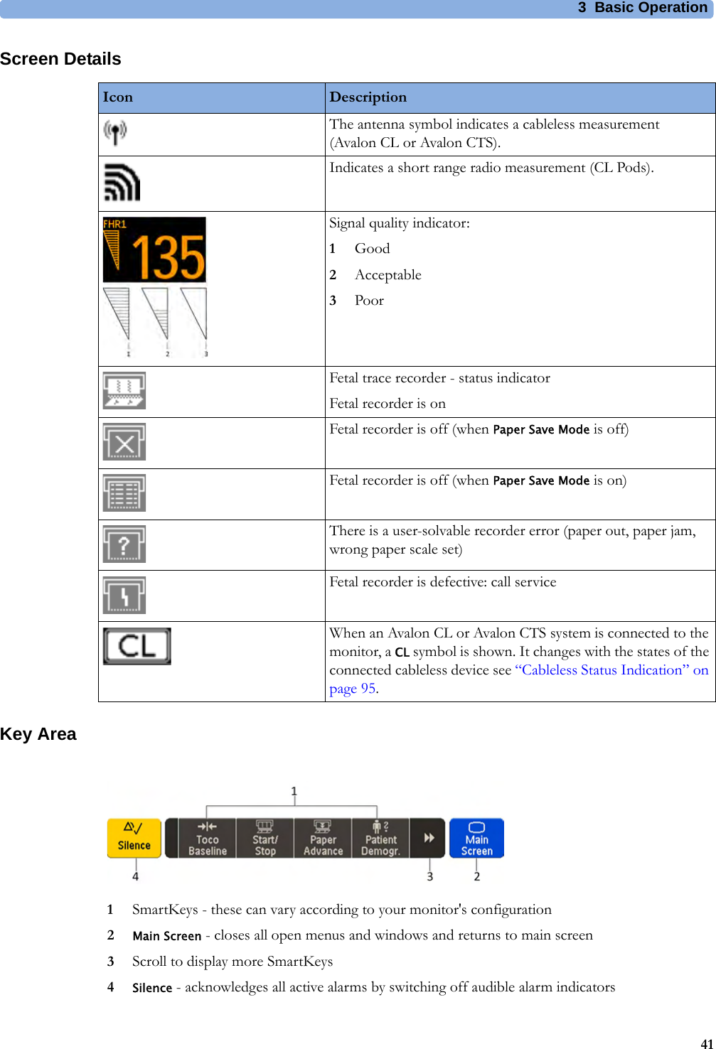 3  Basic Operation41Screen DetailsKey AreaIcon DescriptionThe antenna symbol indicates a cableless measurement (Avalon CL or Avalon CTS).Indicates a short range radio measurement (CL Pods).Signal quality indicator:1Good2Acceptable3PoorFetal trace recorder - status indicatorFetal recorder is onFetal recorder is off (when Paper Save Mode is off)Fetal recorder is off (when Paper Save Mode is on)There is a user-solvable recorder error (paper out, paper jam, wrong paper scale set)Fetal recorder is defective: call serviceWhen an Avalon CL or Avalon CTS system is connected to the monitor, a CL symbol is shown. It changes with the states of the connected cableless device see “Cableless Status Indication” on page 95.1SmartKeys - these can vary according to your monitor&apos;s configuration2Main Screen - closes all open menus and windows and returns to main screen3Scroll to display more SmartKeys4Silence - acknowledges all active alarms by switching off audible alarm indicators