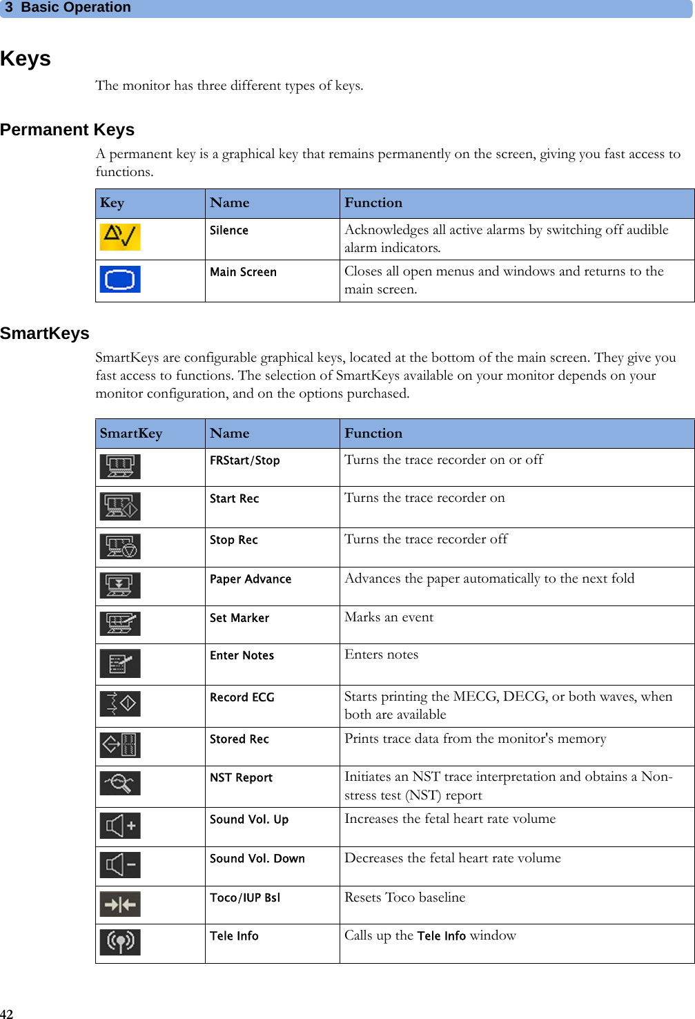 3  Basic Operation42KeysThe monitor has three different types of keys.Permanent KeysA permanent key is a graphical key that remains permanently on the screen, giving you fast access to functions.SmartKeysSmartKeys are configurable graphical keys, located at the bottom of the main screen. They give you fast access to functions. The selection of SmartKeys available on your monitor depends on your monitor configuration, and on the options purchased.Key Name FunctionSilence Acknowledges all active alarms by switching off audible alarm indicators.Main Screen Closes all open menus and windows and returns to the main screen.SmartKey Name FunctionFRStart/Stop Turns the trace recorder on or offStart Rec Turns the trace recorder onStop Rec Turns the trace recorder offPaper Advance Advances the paper automatically to the next foldSet Marker Marks an eventEnter Notes Enters notesRecord ECG Starts printing the MECG, DECG, or both waves, when both are availableStored Rec Prints trace data from the monitor&apos;s memoryNST Report Initiates an NST trace interpretation and obtains a Non-stress test (NST) reportSound Vol. Up Increases the fetal heart rate volumeSound Vol. Down Decreases the fetal heart rate volumeToco/IUP Bsl Resets Toco baselineTele Info Calls up the Tele Info window