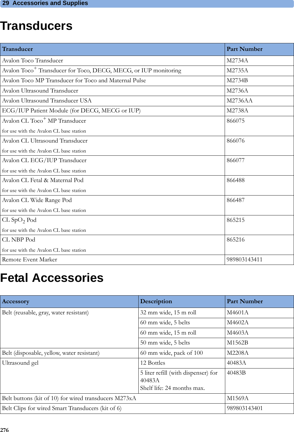 29  Accessories and Supplies276TransducersFetal AccessoriesTransducer Part NumberAvalon Toco Transducer M2734AAvalon Toco+ Transducer for Toco, DECG, MECG, or IUP monitoring M2735AAvalon Toco MP Transducer for Toco and Maternal Pulse M2734BAvalon Ultrasound Transducer M2736AAvalon Ultrasound Transducer USA M2736AAECG/IUP Patient Module (for DECG, MECG or IUP) M2738AAvalon CL Toco+ MP Transducerfor use with the Avalon CL base station866075Avalon CL Ultrasound Transducerfor use with the Avalon CL base station866076Avalon CL ECG/IUP Transducerfor use with the Avalon CL base station866077Avalon CL Fetal &amp; Maternal Podfor use with the Avalon CL base station866488Avalon CL Wide Range Podfor use with the Avalon CL base station866487CL SpO2 Podfor use with the Avalon CL base station865215CL NBP Podfor use with the Avalon CL base station865216Remote Event Marker 989803143411Accessory Description Part NumberBelt (reusable, gray, water resistant) 32 mm wide, 15 m roll M4601A60 mm wide, 5 belts M4602A60 mm wide, 15 m roll M4603A50 mm wide, 5 belts M1562BBelt (disposable, yellow, water resistant) 60 mm wide, pack of 100 M2208AUltrasound gel 12 Bottles 40483A5 liter refill (with dispenser) for 40483A Shelf life: 24 months max.40483BBelt buttons (kit of 10) for wired transducers M273xA M1569ABelt Clips for wired Smart Transducers (kit of 6) 989803143401