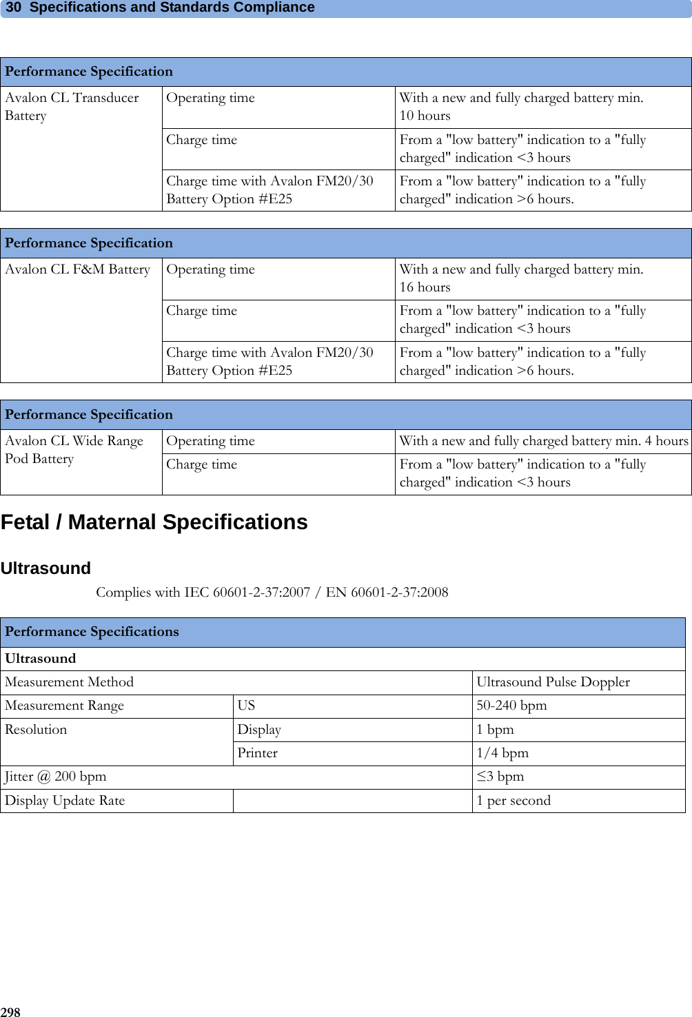 30  Specifications and Standards Compliance298Fetal / Maternal SpecificationsUltrasoundComplies with IEC 60601-2-37:2007 / EN 60601-2-37:2008Performance SpecificationAvalon CL Transducer BatteryOperating time With a new and fully charged battery min. 10 hoursCharge time From a &quot;low battery&quot; indication to a &quot;fully charged&quot; indication &lt;3 hoursCharge time with Avalon FM20/30 Battery Option #E25From a &quot;low battery&quot; indication to a &quot;fully charged&quot; indication &gt;6 hours.Performance SpecificationAvalon CL F&amp;M Battery Operating time With a new and fully charged battery min. 16 hoursCharge time From a &quot;low battery&quot; indication to a &quot;fully charged&quot; indication &lt;3 hoursCharge time with Avalon FM20/30 Battery Option #E25From a &quot;low battery&quot; indication to a &quot;fully charged&quot; indication &gt;6 hours.Performance SpecificationAvalon CL Wide Range Pod BatteryOperating time With a new and fully charged battery min. 4 hoursCharge time From a &quot;low battery&quot; indication to a &quot;fully charged&quot; indication &lt;3 hoursPerformance SpecificationsUltrasoundMeasurement Method Ultrasound Pulse DopplerMeasurement Range US 50-240 bpmResolution Display 1 bpmPrinter 1/4 bpmJitter @ 200 bpm ≤3 bpmDisplay Update Rate 1 per second