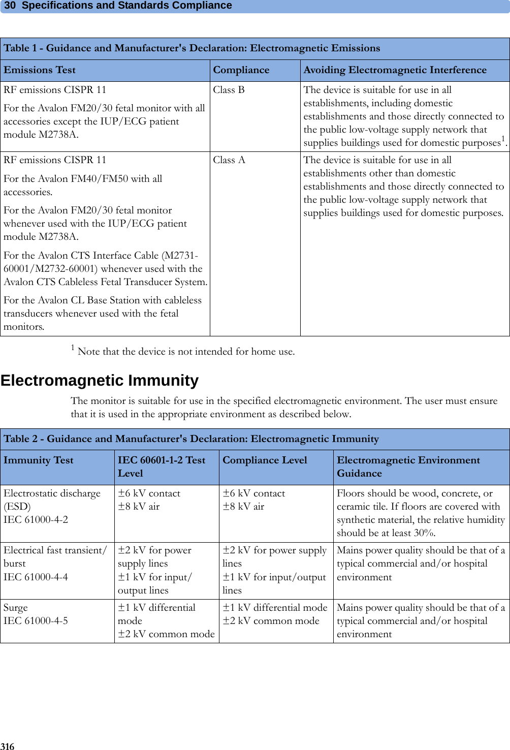 30  Specifications and Standards Compliance3161 Note that the device is not intended for home use.Electromagnetic ImmunityThe monitor is suitable for use in the specified electromagnetic environment. The user must ensure that it is used in the appropriate environment as described below.RF emissions CISPR 11For the Avalon FM20/30 fetal monitor with all accessories except the IUP/ECG patient module M2738A.Class B The device is suitable for use in all establishments, including domestic establishments and those directly connected to the public low-voltage supply network that supplies buildings used for domestic purposes1.RF emissions CISPR 11For the Avalon FM40/FM50 with all accessories.For the Avalon FM20/30 fetal monitor whenever used with the IUP/ECG patient module M2738A.For the Avalon CTS Interface Cable (M2731-60001/M2732-60001) whenever used with the Avalon CTS Cableless Fetal Transducer System.For the Avalon CL Base Station with cableless transducers whenever used with the fetal monitors.Class A The device is suitable for use in all establishments other than domestic establishments and those directly connected to the public low-voltage supply network that supplies buildings used for domestic purposes.Table 1 - Guidance and Manufacturer&apos;s Declaration: Electromagnetic EmissionsEmissions Test Compliance Avoiding Electromagnetic InterferenceTable 2 - Guidance and Manufacturer&apos;s Declaration: Electromagnetic ImmunityImmunity Test IEC 60601-1-2 Test LevelCompliance Level Electromagnetic Environment GuidanceElectrostatic discharge (ESD)  IEC 61000-4-2±6 kV contact ±8 kV air±6 kV contact ±8 kV airFloors should be wood, concrete, or ceramic tile. If floors are covered with synthetic material, the relative humidity should be at least 30%.Electrical fast transient/burst IEC 61000-4-4±2 kV for power supply lines ±1 kV for input/output lines±2 kV for power supply lines ±1 kV for input/output linesMains power quality should be that of a typical commercial and/or hospital environmentSurge  IEC 61000-4-5±1 kV differential mode ±2 kV common mode±1 kV differential mode ±2 kV common modeMains power quality should be that of a typical commercial and/or hospital environment