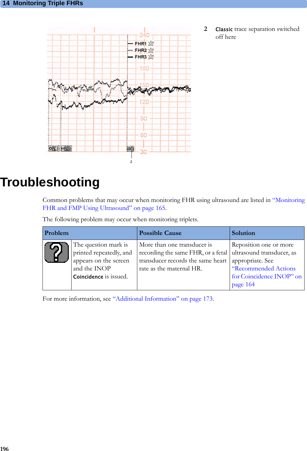14  Monitoring Triple FHRs196TroubleshootingCommon problems that may occur when monitoring FHR using ultrasound are listed in “Monitoring FHR and FMP Using Ultrasound” on page 165.The following problem may occur when monitoring triplets.For more information, see “Additional Information” on page 173.2Classic trace separation switched off hereProblem Possible Cause SolutionThe question mark is printed repeatedly, and appears on the screen and the INOP Coincidence is issued.More than one transducer is recording the same FHR, or a fetal transducer records the same heart rate as the maternal HR.Reposition one or more ultrasound transducer, as appropriate. See “Recommended Actions for Coincidence INOP” on page 164