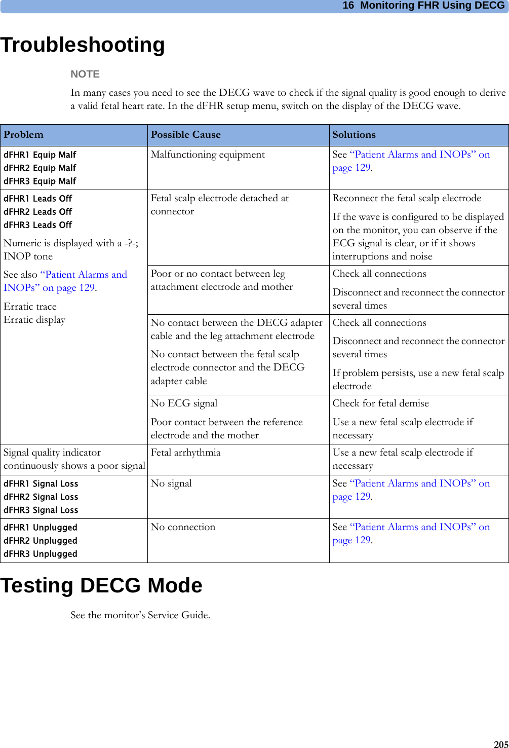 16  Monitoring FHR Using DECG205TroubleshootingNOTEIn many cases you need to see the DECG wave to check if the signal quality is good enough to derive a valid fetal heart rate. In the dFHR setup menu, switch on the display of the DECG wave.Testing DECG ModeSee the monitor&apos;s Service Guide.Problem Possible Cause SolutionsdFHR1 Equip Malf dFHR2 Equip Malf dFHR3 Equip MalfMalfunctioning equipment See “Patient Alarms and INOPs” on page 129.dFHR1 Leads Off dFHR2 Leads Off dFHR3 Leads OffNumeric is displayed with a -?-; INOP toneSee also “Patient Alarms and INOPs” on page 129.Erratic trace Erratic displayFetal scalp electrode detached at connectorReconnect the fetal scalp electrodeIf the wave is configured to be displayed on the monitor, you can observe if the ECG signal is clear, or if it shows interruptions and noisePoor or no contact between leg attachment electrode and motherCheck all connectionsDisconnect and reconnect the connector several timesNo contact between the DECG adapter cable and the leg attachment electrodeNo contact between the fetal scalp electrode connector and the DECG adapter cableCheck all connectionsDisconnect and reconnect the connector several timesIf problem persists, use a new fetal scalp electrodeNo ECG signalPoor contact between the reference electrode and the motherCheck for fetal demiseUse a new fetal scalp electrode if necessarySignal quality indicator continuously shows a poor signalFetal arrhythmia Use a new fetal scalp electrode if necessarydFHR1 Signal Loss dFHR2 Signal Loss dFHR3 Signal LossNo signal See “Patient Alarms and INOPs” on page 129.dFHR1 Unplugged dFHR2 Unplugged dFHR3 UnpluggedNo connection See “Patient Alarms and INOPs” on page 129.