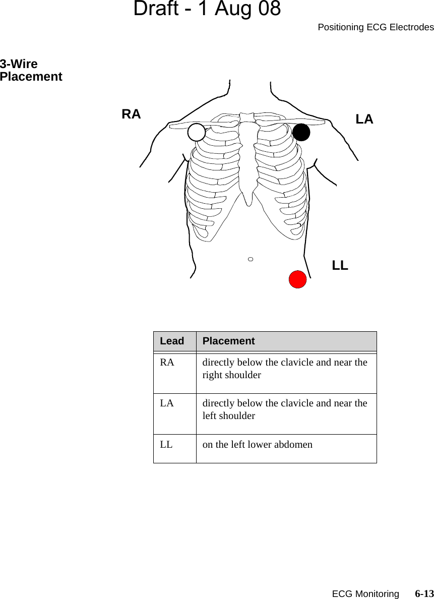 Draft - 1 Aug 08Positioning ECG Electrodes   ECG Monitoring      6-133-Wire PlacementLead PlacementRA directly below the clavicle and near the right shoulderLA directly below the clavicle and near the left shoulderLL on the left lower abdomenRA LALL