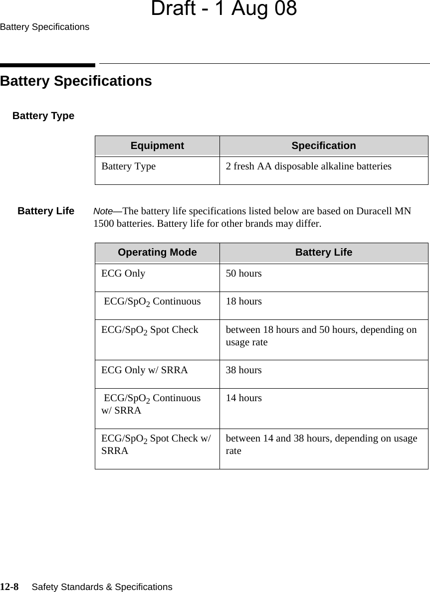 Draft - 1 Aug 08Battery Specifications12-8     Safety Standards &amp; Specifications   Battery SpecificationsBattery TypeBattery Life Note—The battery life specifications listed below are based on Duracell MN 1500 batteries. Battery life for other brands may differ.Equipment SpecificationBattery Type 2 fresh AA disposable alkaline batteriesOperating Mode Battery LifeECG Only 50 hours  ECG/SpO2 Continuous 18 hoursECG/SpO2 Spot Check between 18 hours and 50 hours, depending on usage rateECG Only w/ SRRA 38 hours ECG/SpO2 Continuous w/ SRRA 14 hoursECG/SpO2 Spot Check w/ SRRA between 14 and 38 hours, depending on usage rate